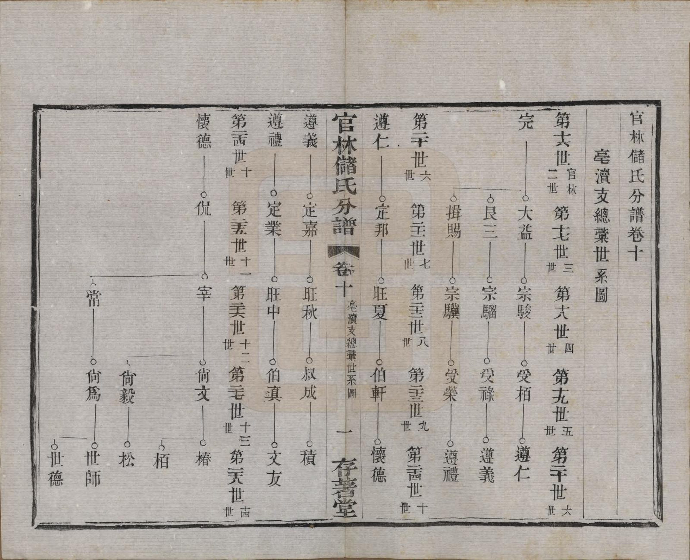 GTJP0243.储.江苏宜兴.官林储氏分谱十二卷.民国六年（1917）_010.pdf_第1页