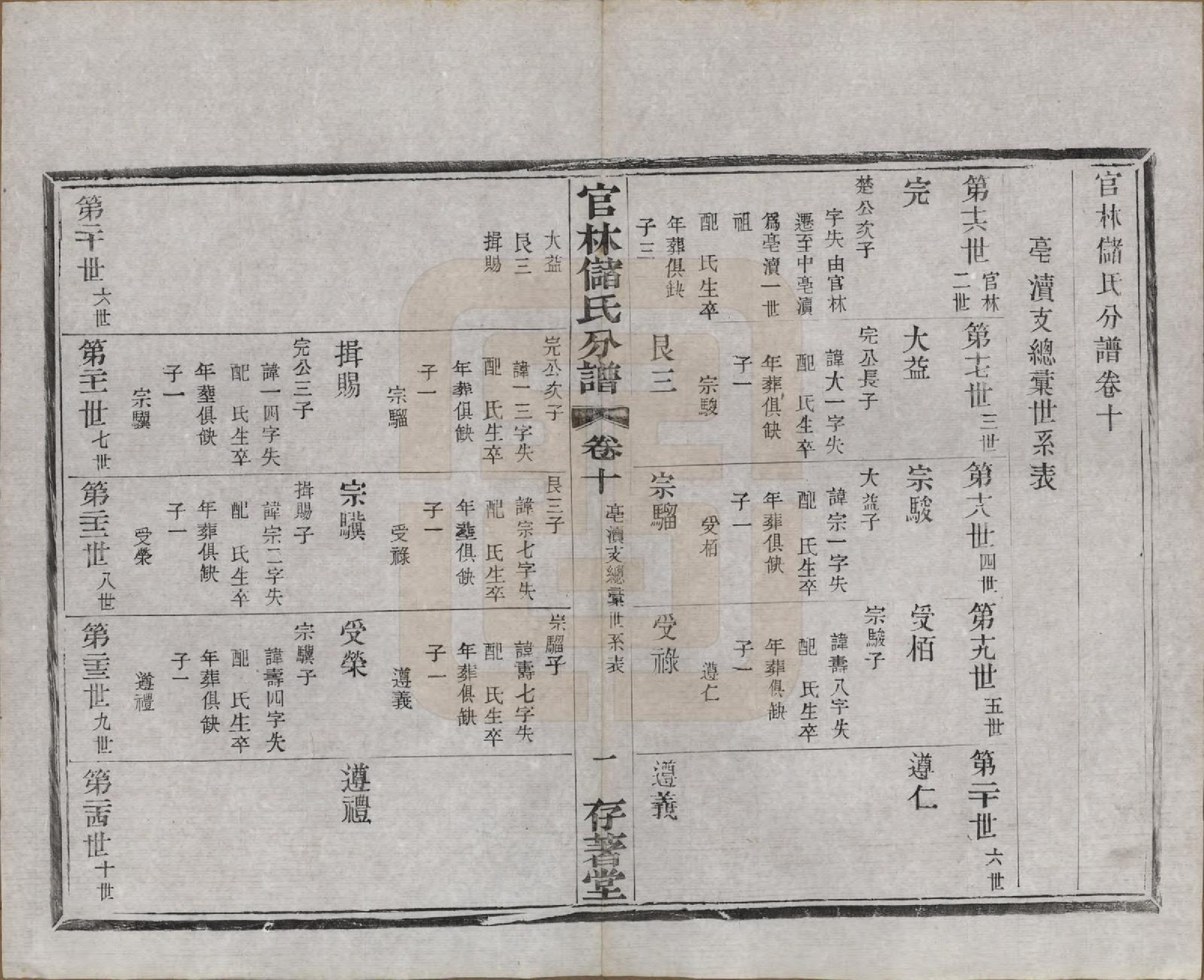 GTJP0243.储.江苏宜兴.官林储氏分谱十二卷.民国六年（1917）_010.pdf_第3页