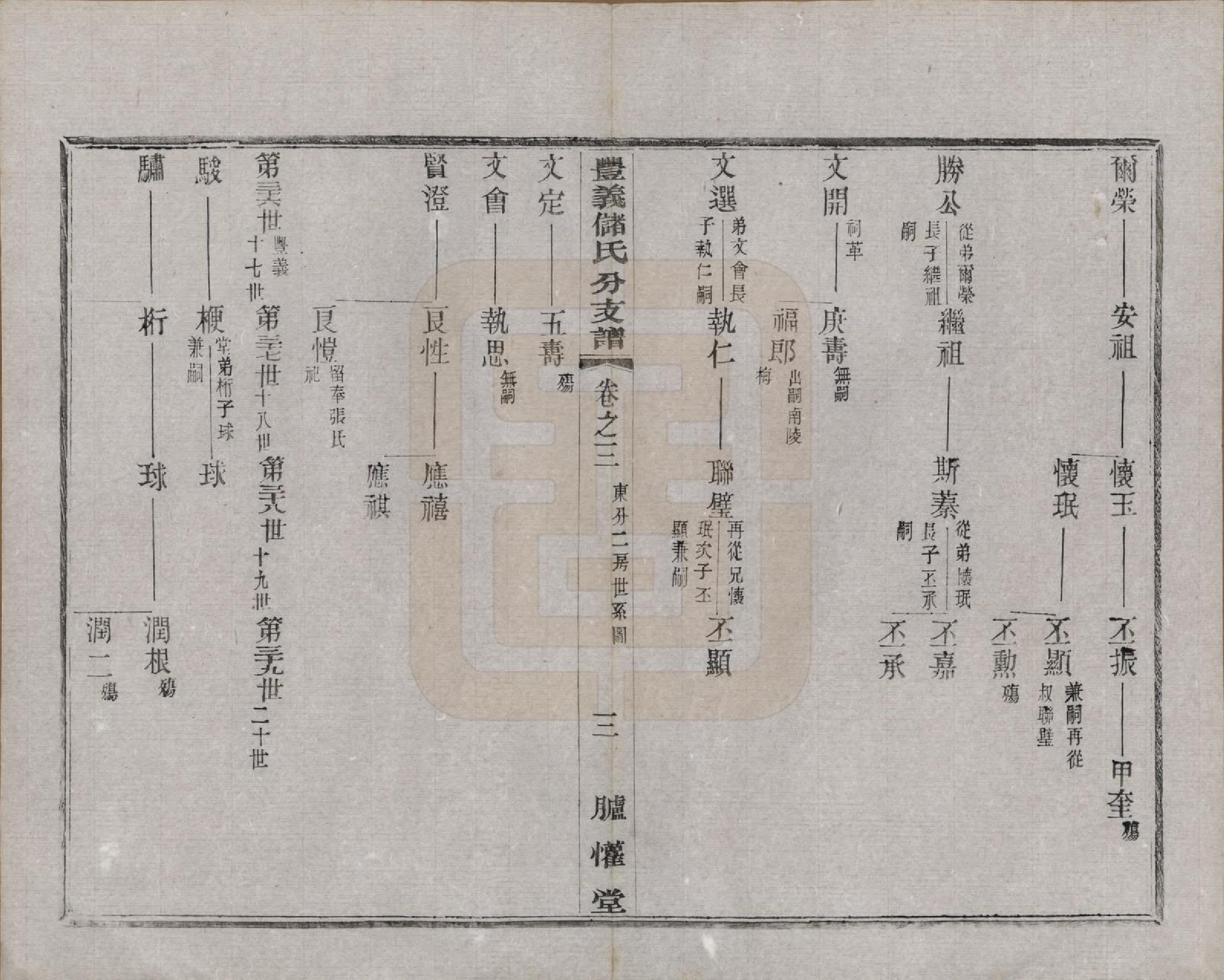GTJP0244.储.江苏宜兴.丰义储氏支谱三十八卷首二卷.民国十年（1921）_003.pdf_第3页