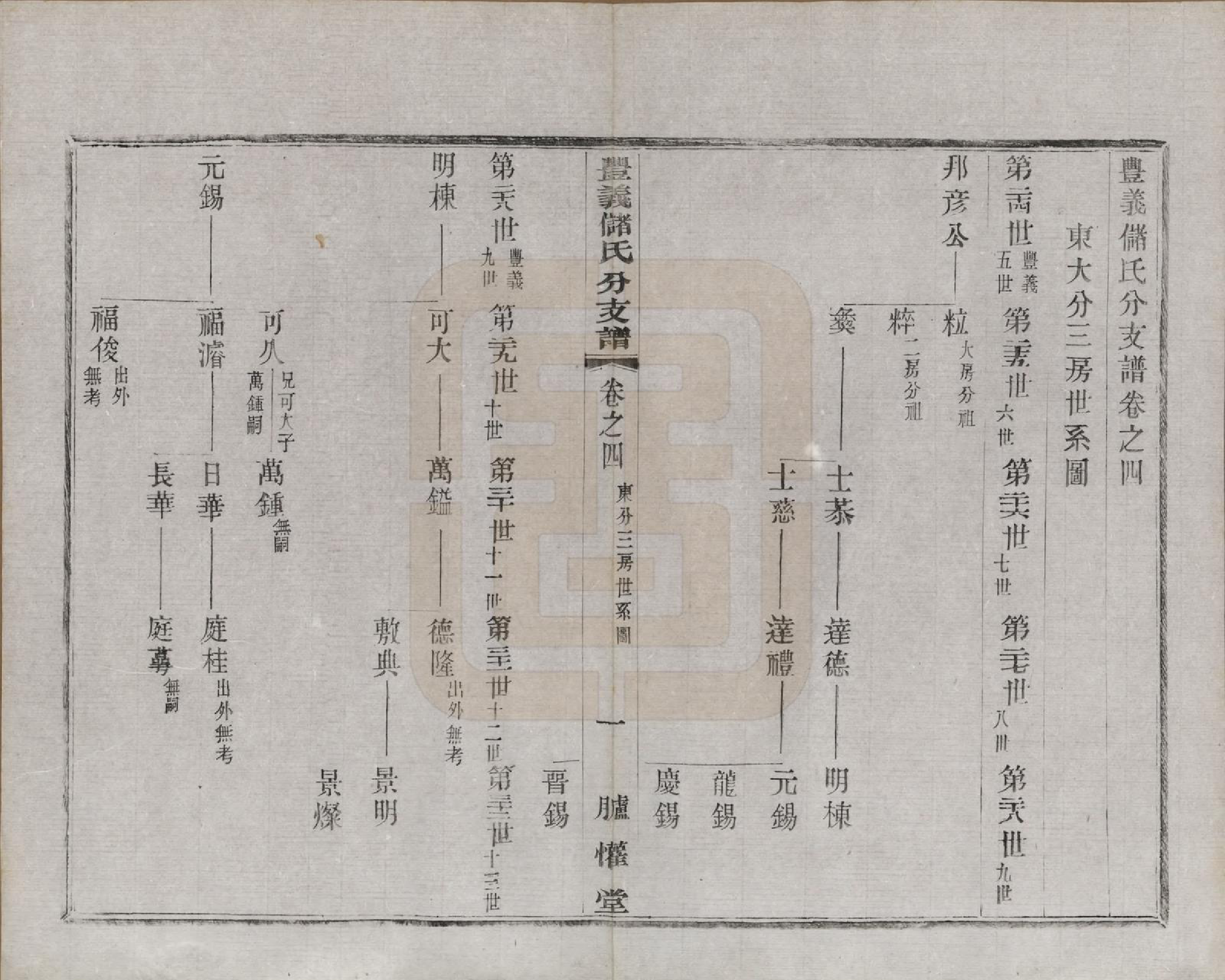 GTJP0244.储.江苏宜兴.丰义储氏支谱三十八卷首二卷.民国十年（1921）_004.pdf_第1页