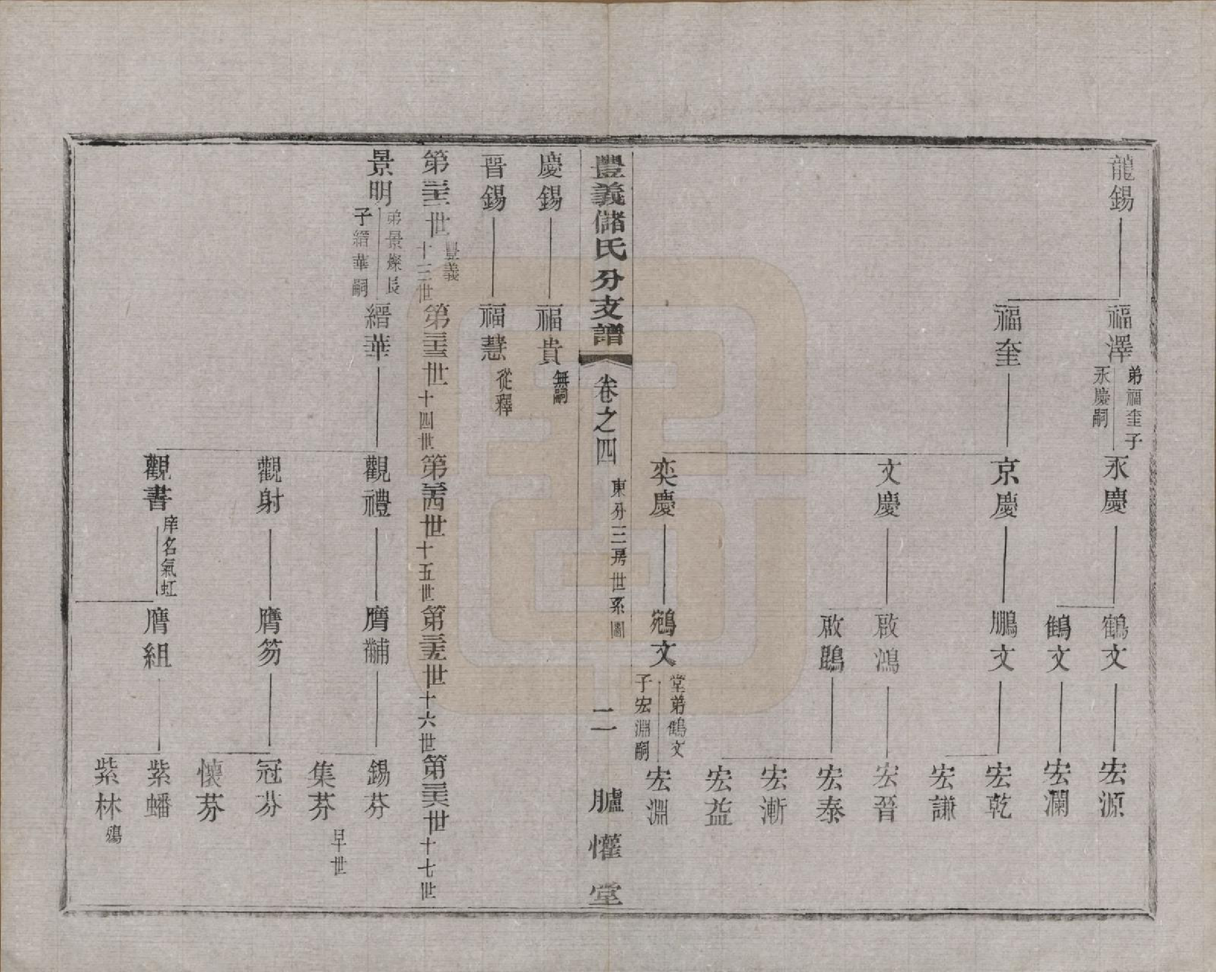 GTJP0244.储.江苏宜兴.丰义储氏支谱三十八卷首二卷.民国十年（1921）_004.pdf_第2页