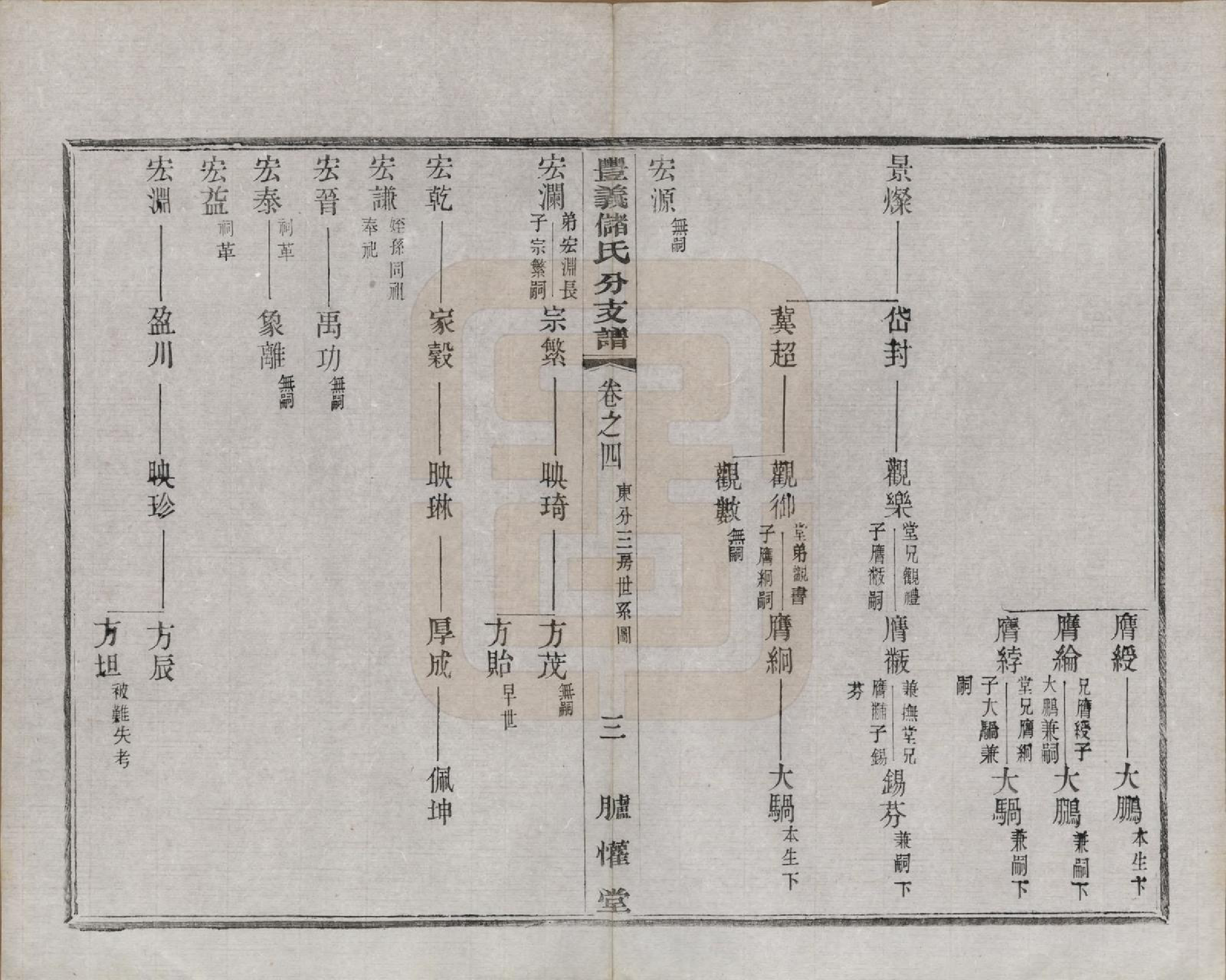 GTJP0244.储.江苏宜兴.丰义储氏支谱三十八卷首二卷.民国十年（1921）_004.pdf_第3页