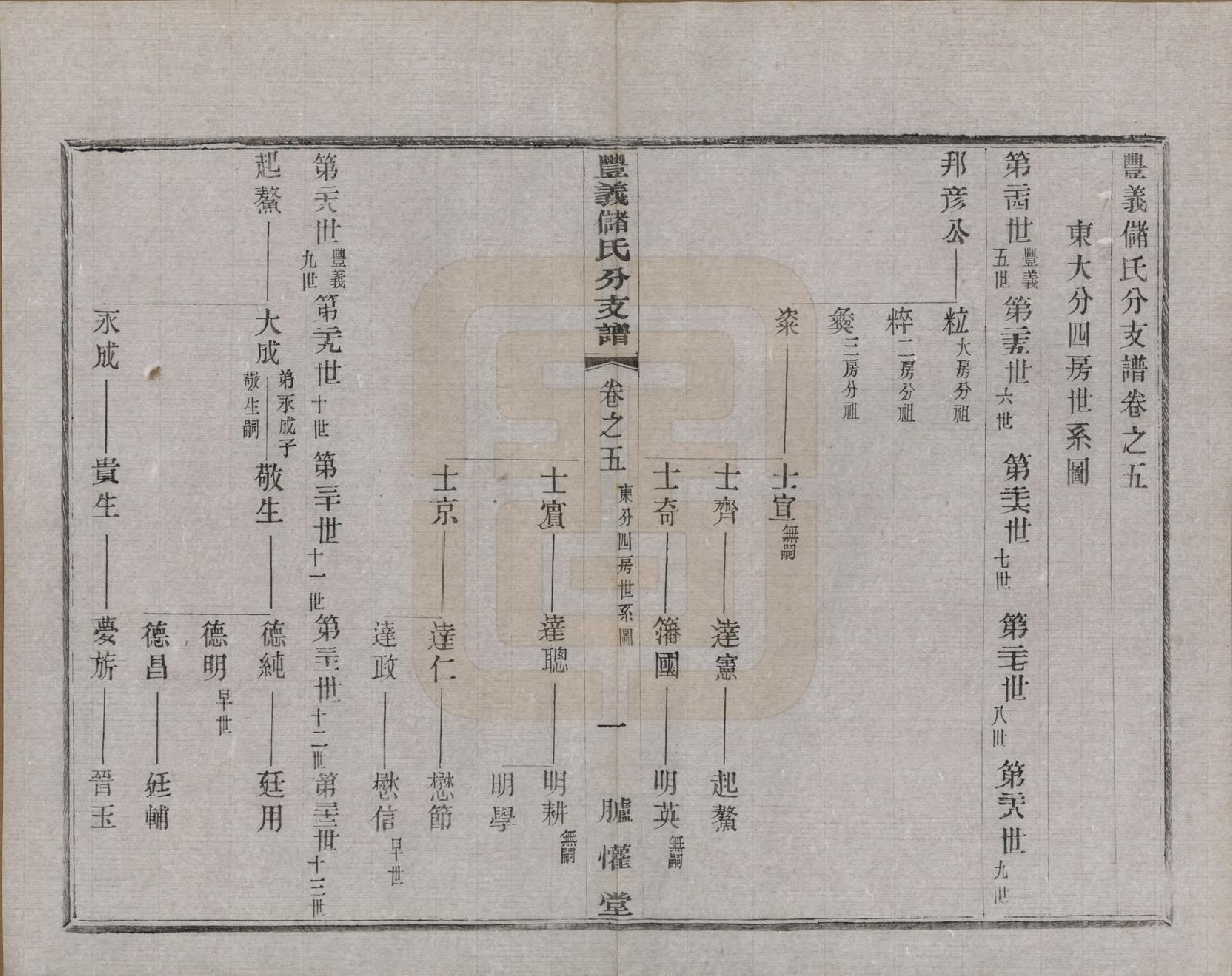 GTJP0244.储.江苏宜兴.丰义储氏支谱三十八卷首二卷.民国十年（1921）_005.pdf_第1页