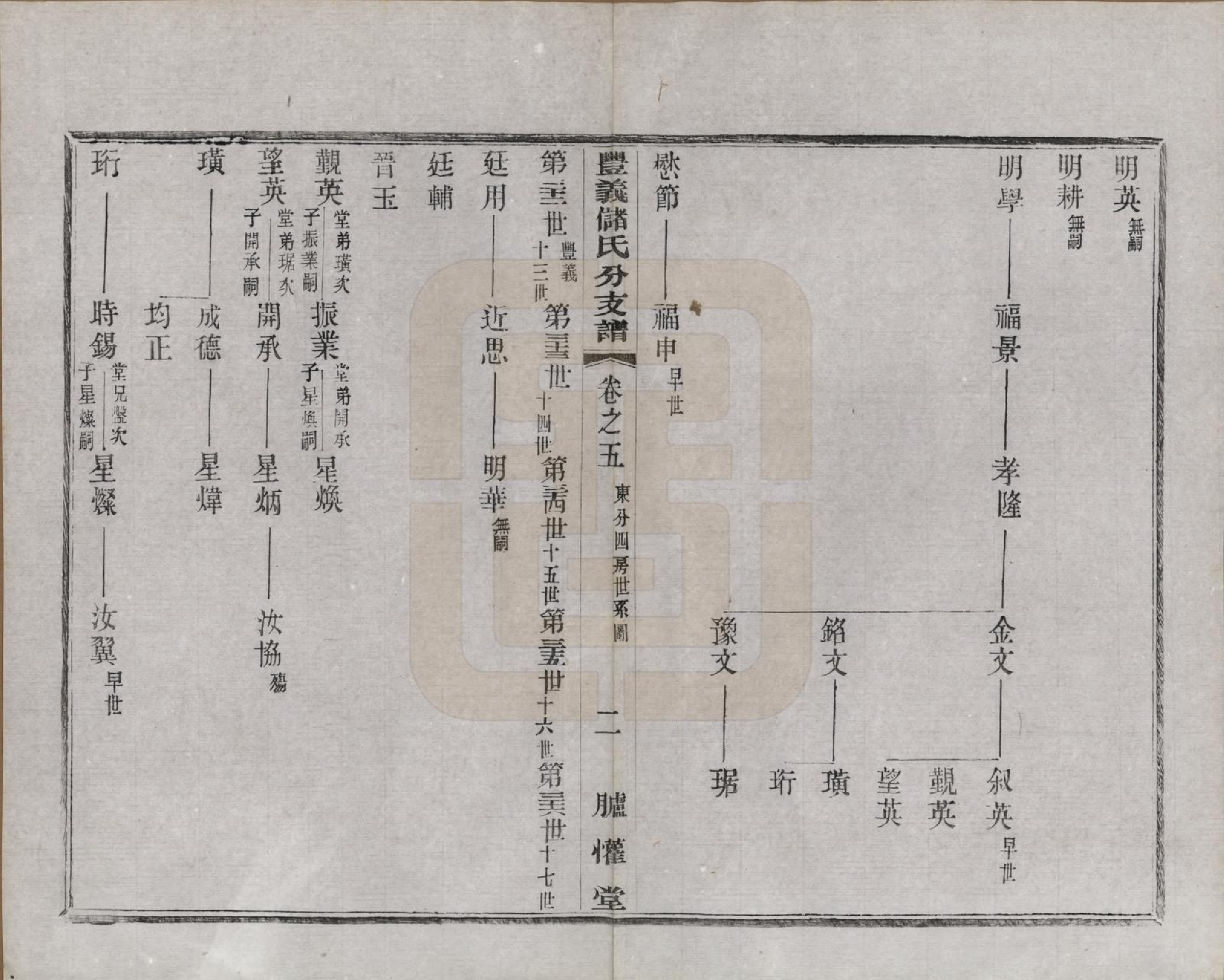 GTJP0244.储.江苏宜兴.丰义储氏支谱三十八卷首二卷.民国十年（1921）_005.pdf_第2页