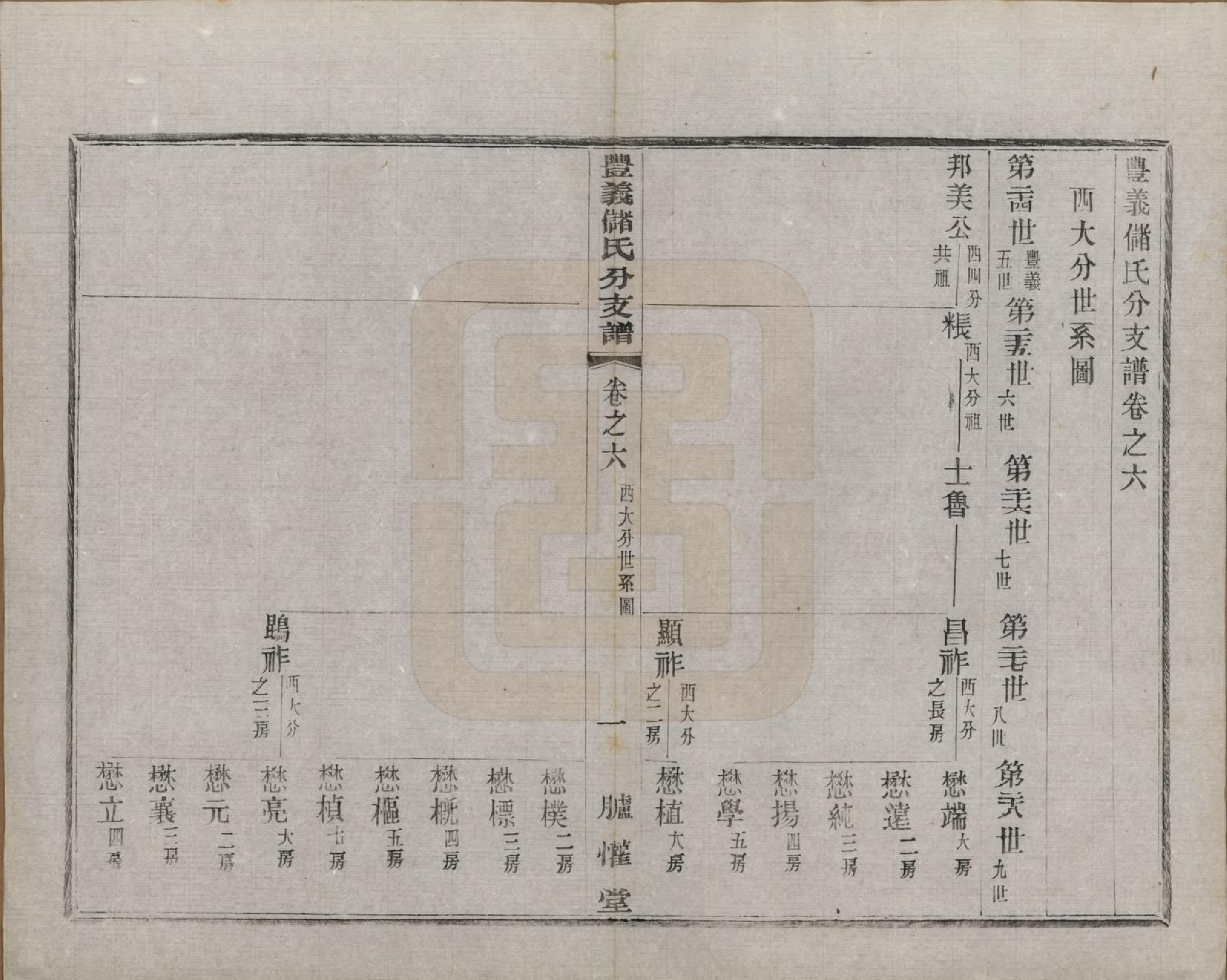 GTJP0244.储.江苏宜兴.丰义储氏支谱三十八卷首二卷.民国十年（1921）_006.pdf_第1页