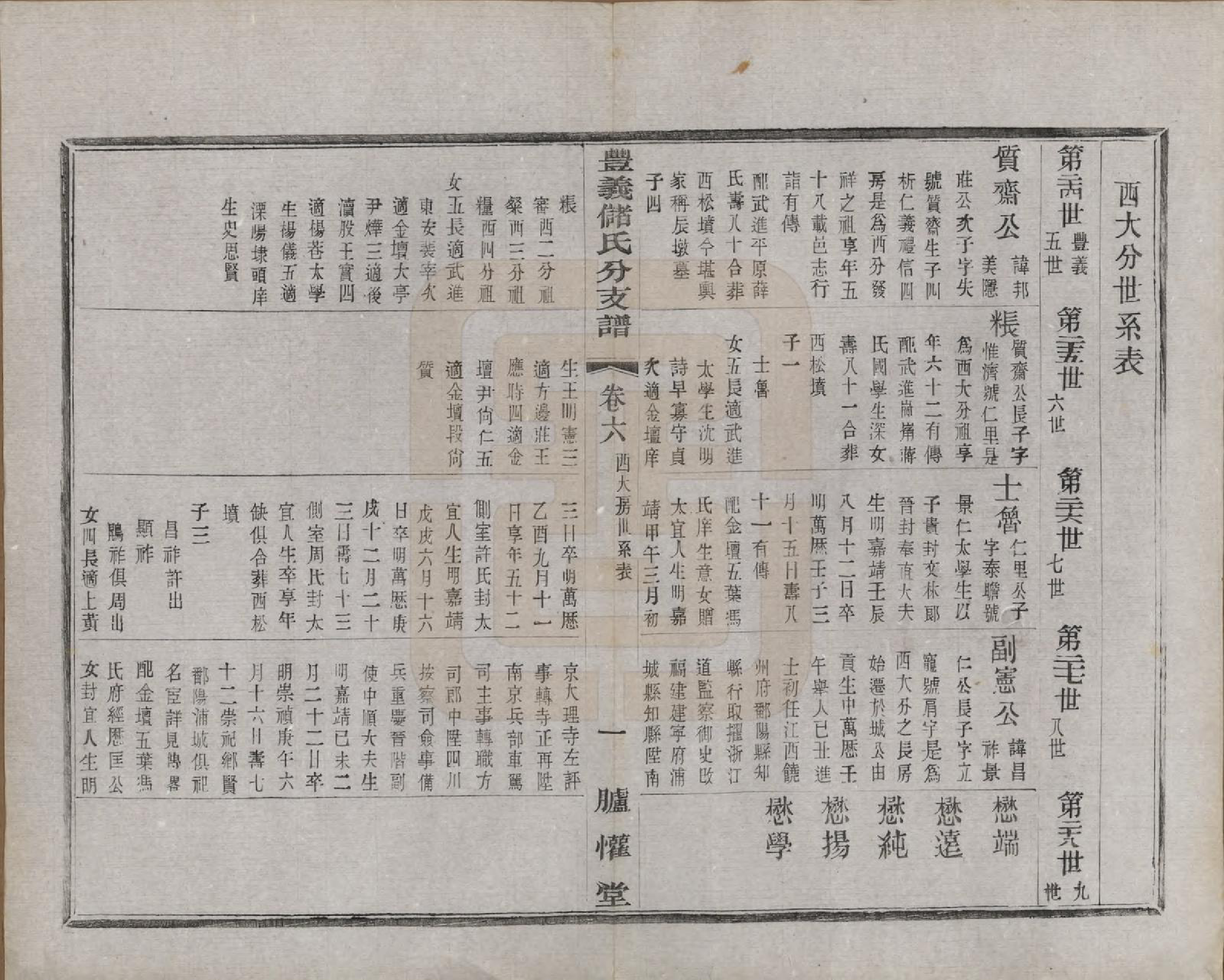 GTJP0244.储.江苏宜兴.丰义储氏支谱三十八卷首二卷.民国十年（1921）_006.pdf_第3页