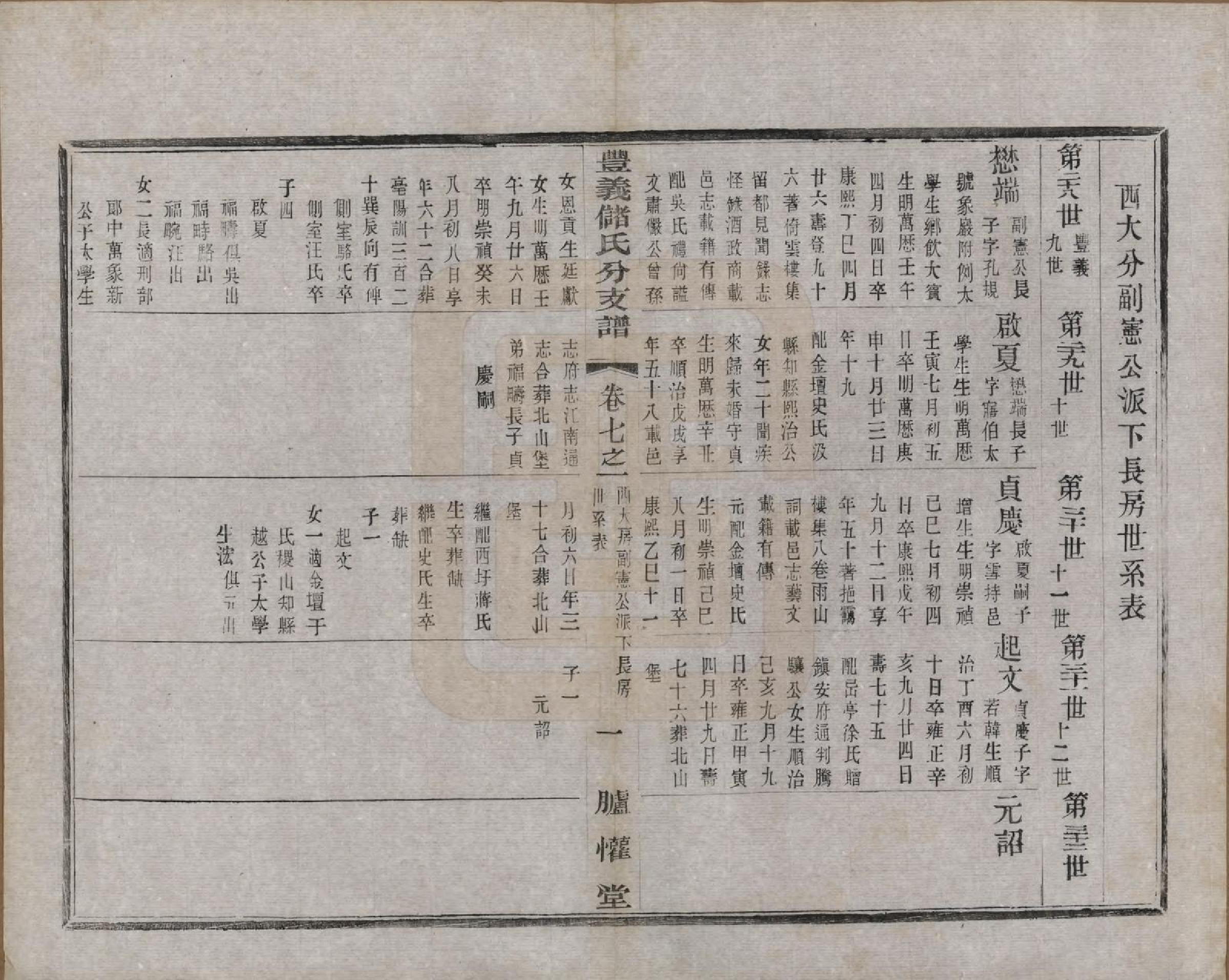 GTJP0244.储.江苏宜兴.丰义储氏支谱三十八卷首二卷.民国十年（1921）_007.pdf_第3页