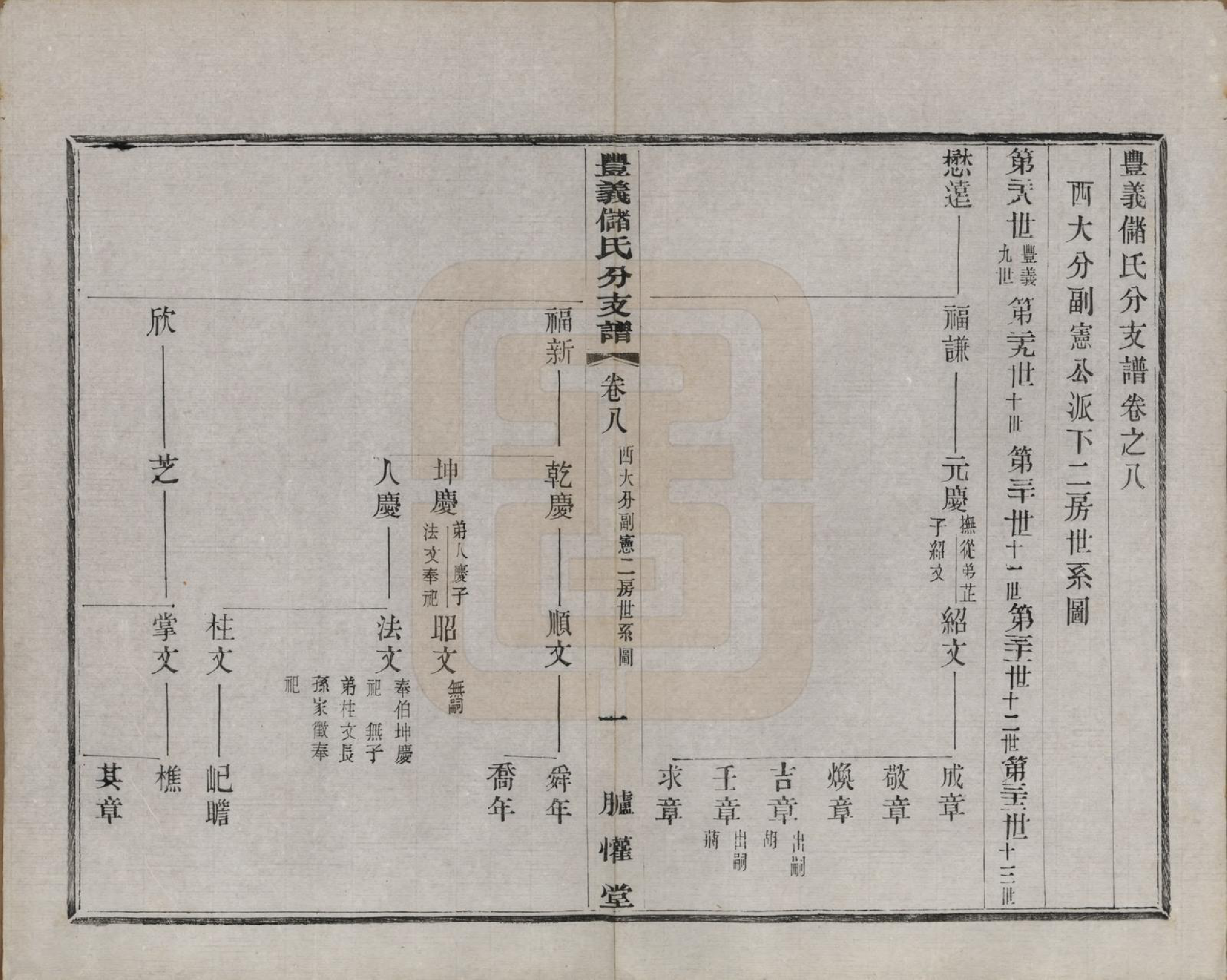 GTJP0244.储.江苏宜兴.丰义储氏支谱三十八卷首二卷.民国十年（1921）_008.pdf_第1页