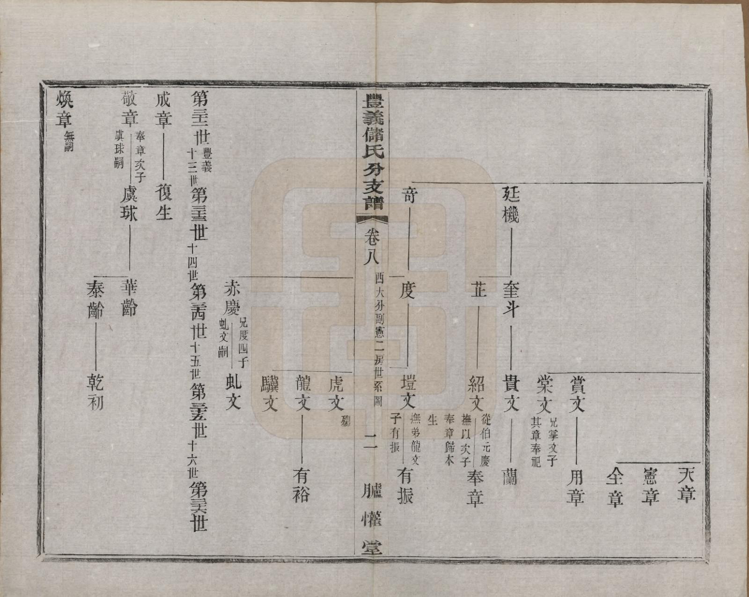 GTJP0244.储.江苏宜兴.丰义储氏支谱三十八卷首二卷.民国十年（1921）_008.pdf_第2页