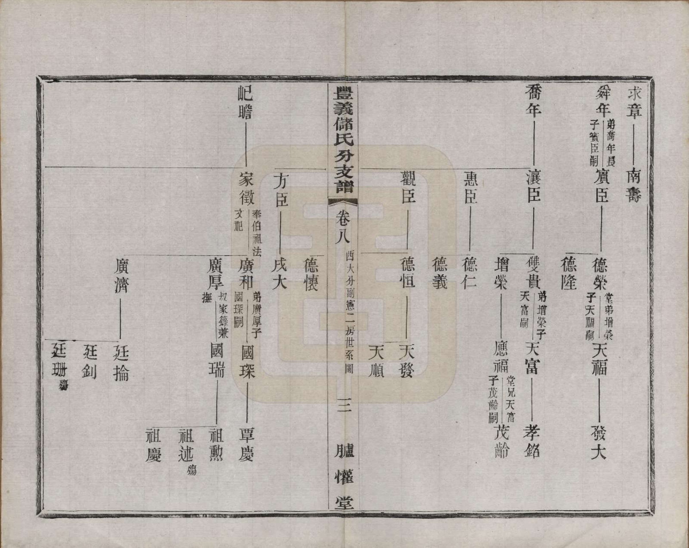 GTJP0244.储.江苏宜兴.丰义储氏支谱三十八卷首二卷.民国十年（1921）_008.pdf_第3页