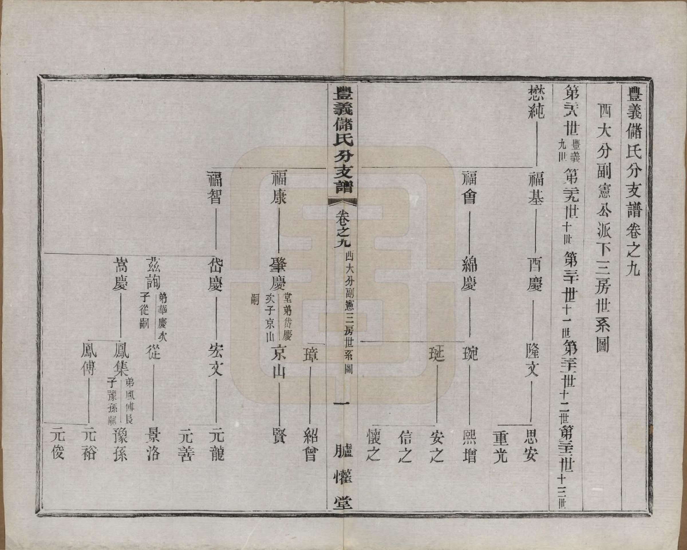 GTJP0244.储.江苏宜兴.丰义储氏支谱三十八卷首二卷.民国十年（1921）_009.pdf_第1页