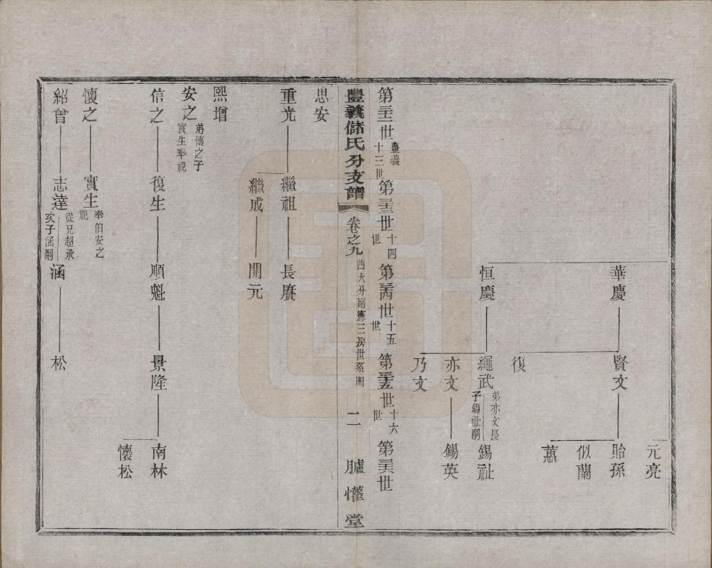 GTJP0244.储.江苏宜兴.丰义储氏支谱三十八卷首二卷.民国十年（1921）_009.pdf_第2页