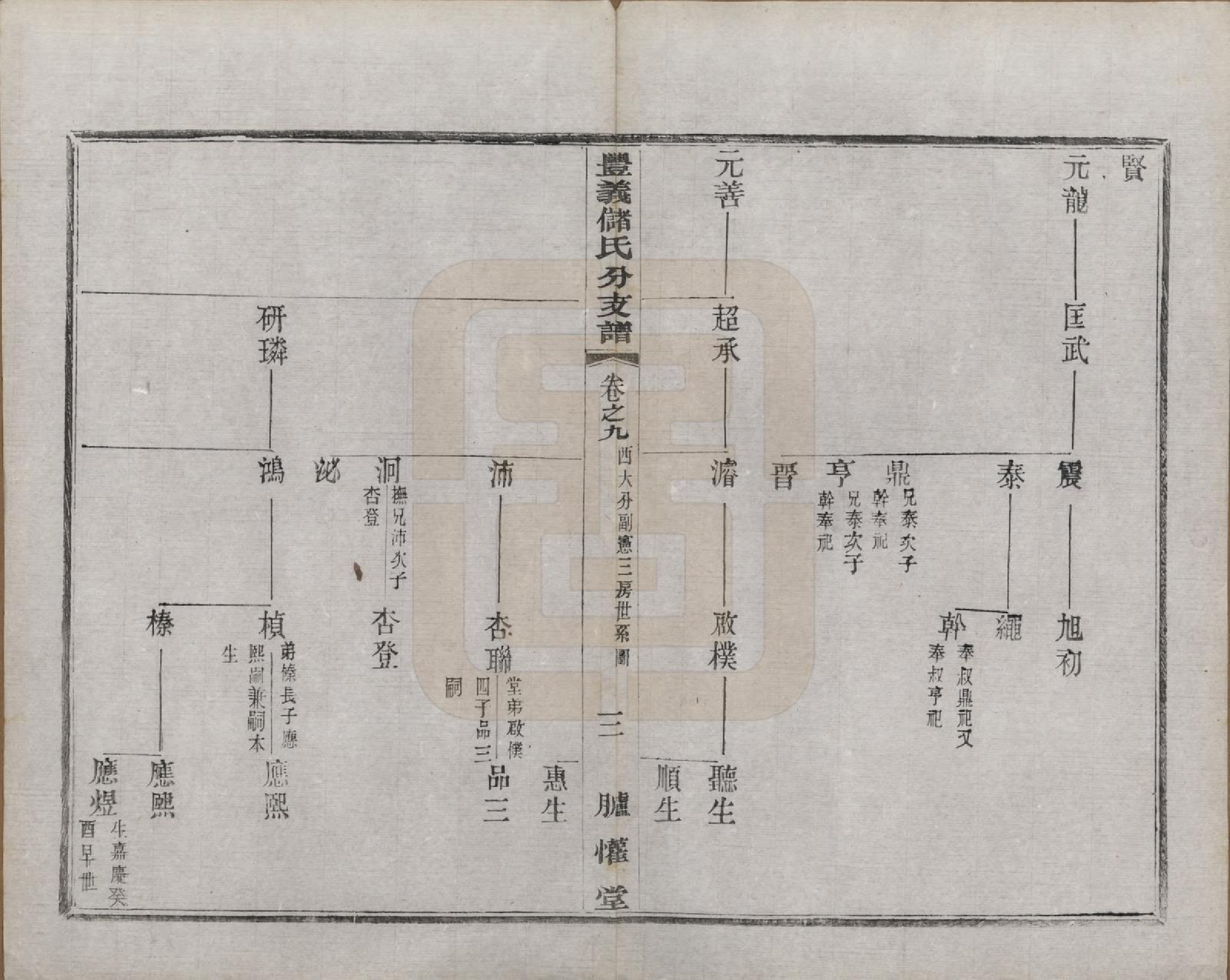 GTJP0244.储.江苏宜兴.丰义储氏支谱三十八卷首二卷.民国十年（1921）_009.pdf_第3页