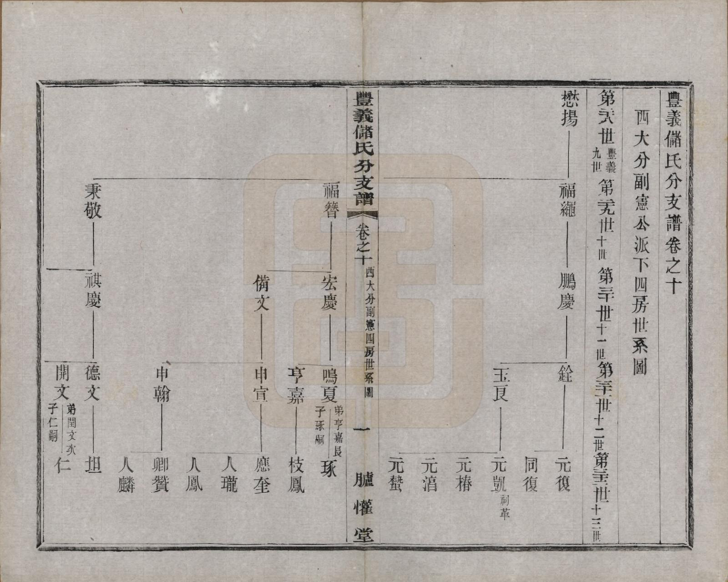 GTJP0244.储.江苏宜兴.丰义储氏支谱三十八卷首二卷.民国十年（1921）_010.pdf_第1页