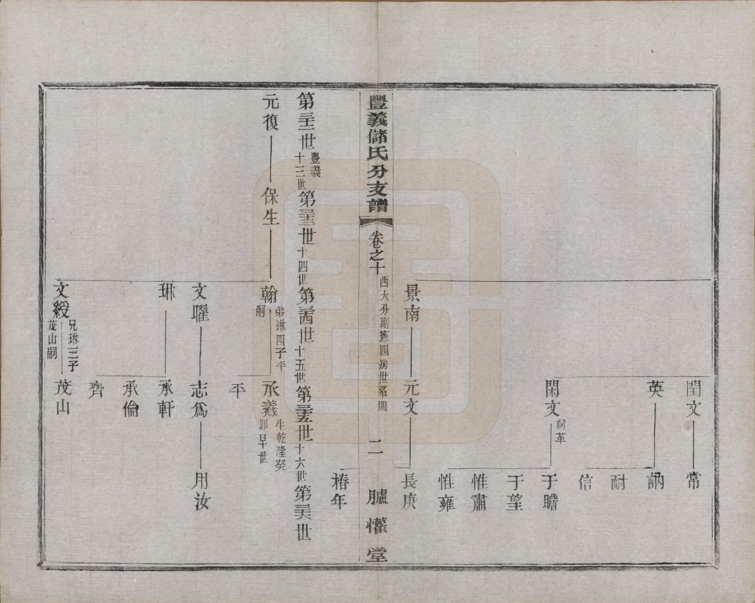GTJP0244.储.江苏宜兴.丰义储氏支谱三十八卷首二卷.民国十年（1921）_010.pdf_第2页