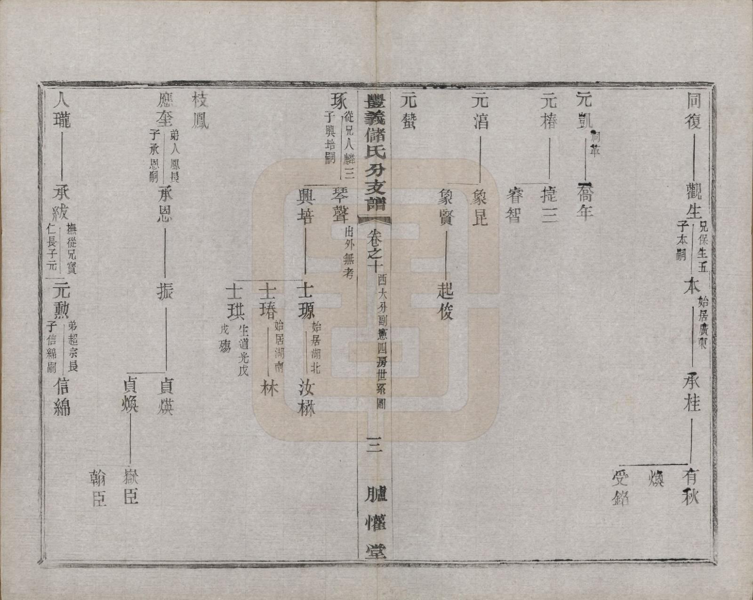 GTJP0244.储.江苏宜兴.丰义储氏支谱三十八卷首二卷.民国十年（1921）_010.pdf_第3页