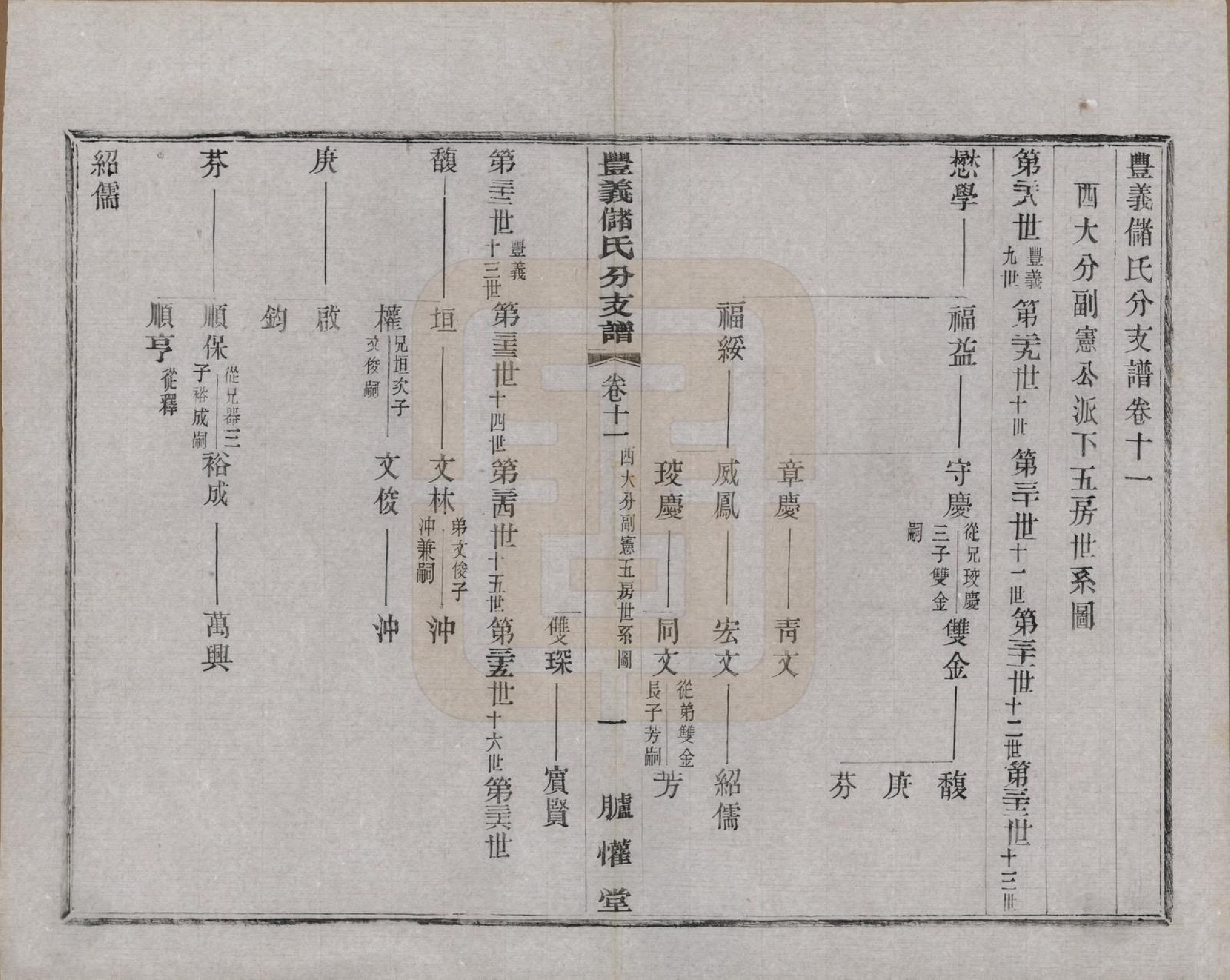 GTJP0244.储.江苏宜兴.丰义储氏支谱三十八卷首二卷.民国十年（1921）_011.pdf_第1页