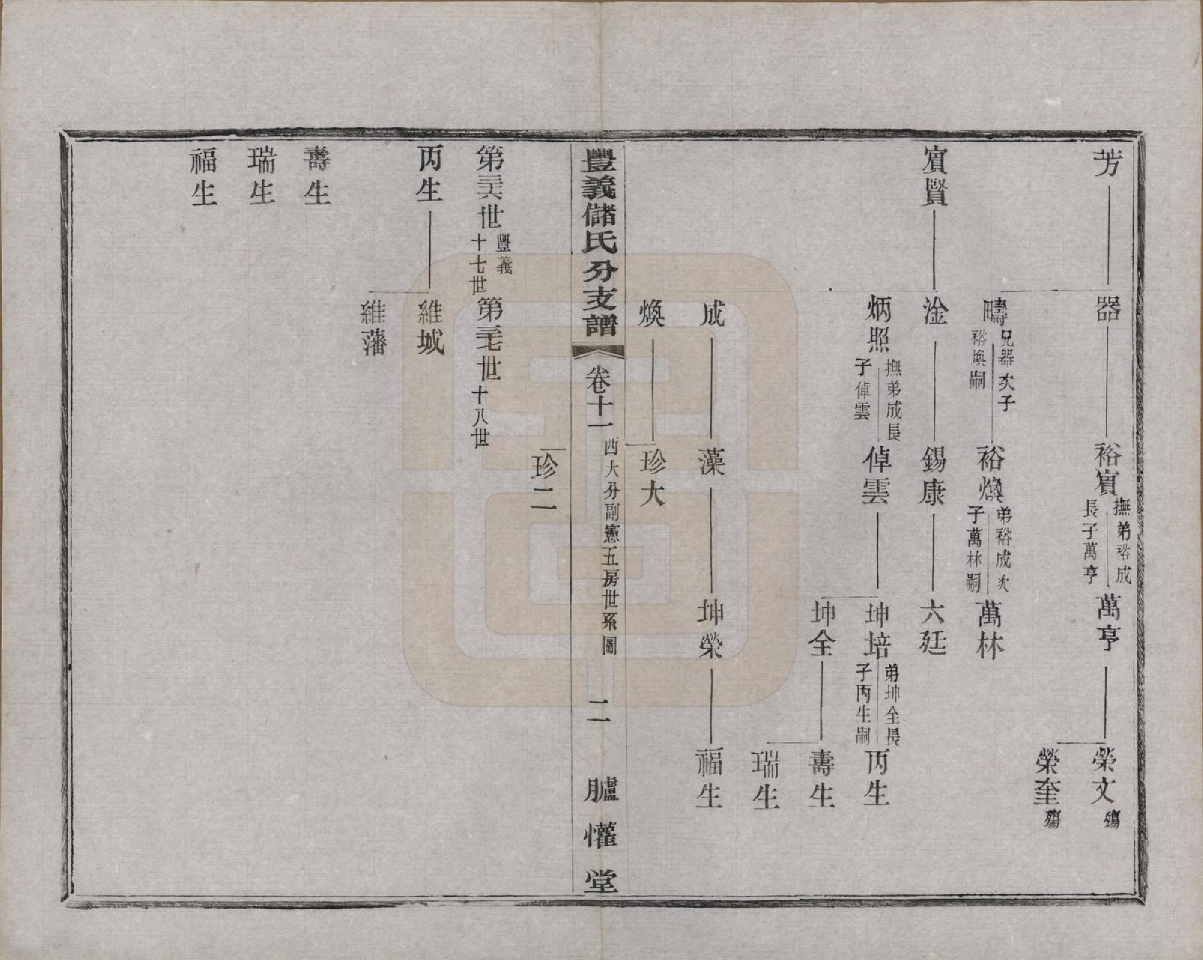 GTJP0244.储.江苏宜兴.丰义储氏支谱三十八卷首二卷.民国十年（1921）_011.pdf_第2页