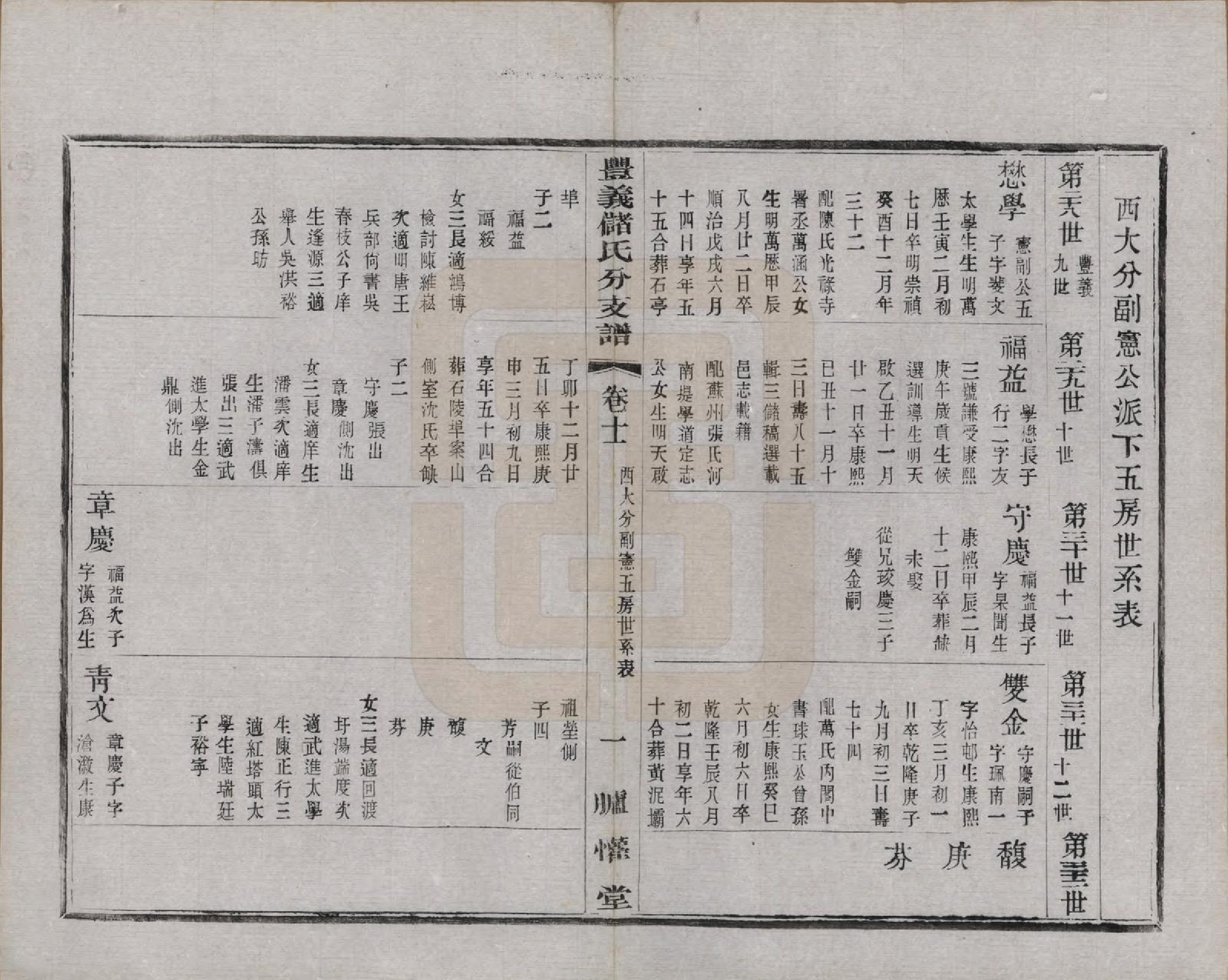 GTJP0244.储.江苏宜兴.丰义储氏支谱三十八卷首二卷.民国十年（1921）_011.pdf_第3页