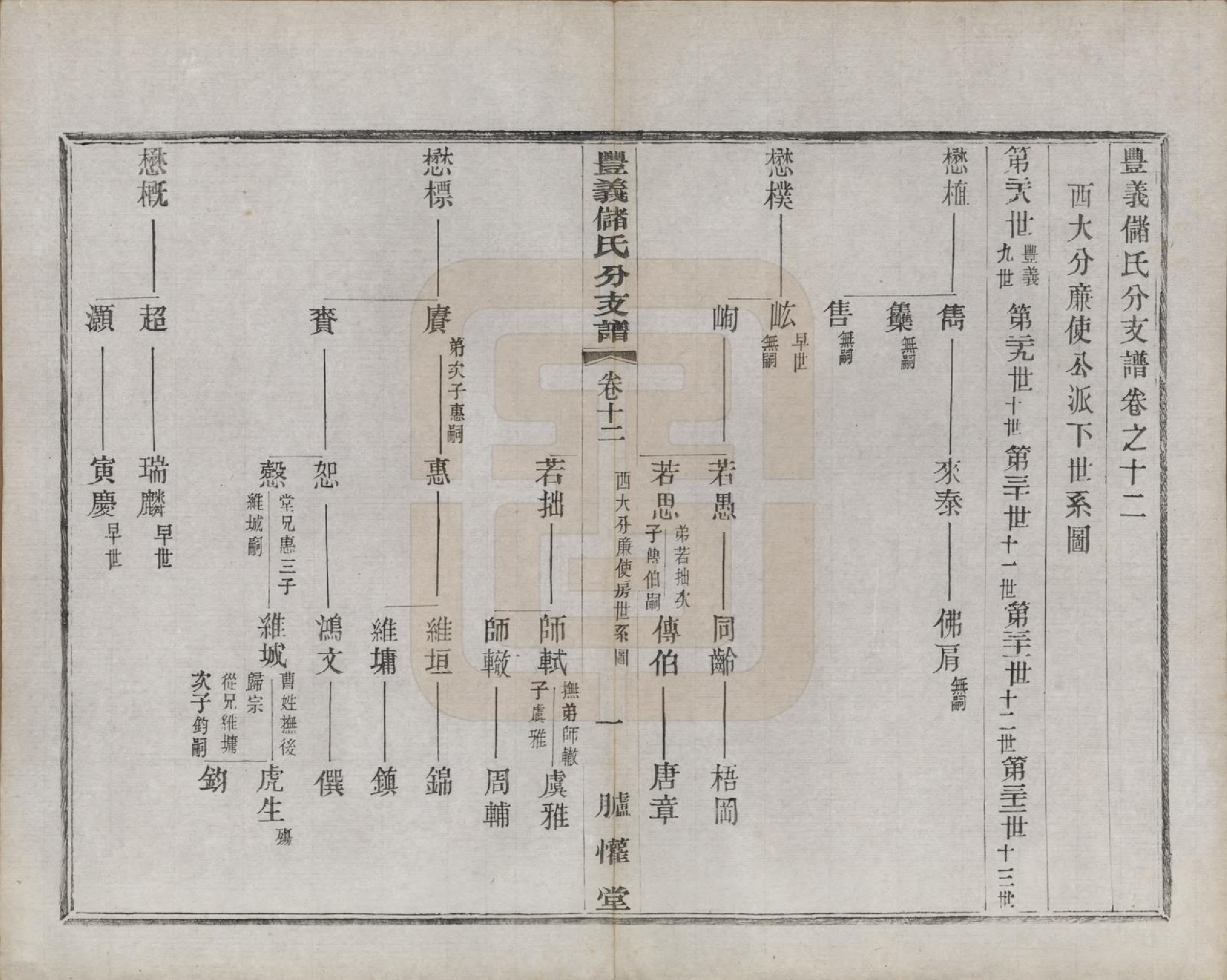 GTJP0244.储.江苏宜兴.丰义储氏支谱三十八卷首二卷.民国十年（1921）_012.pdf_第1页