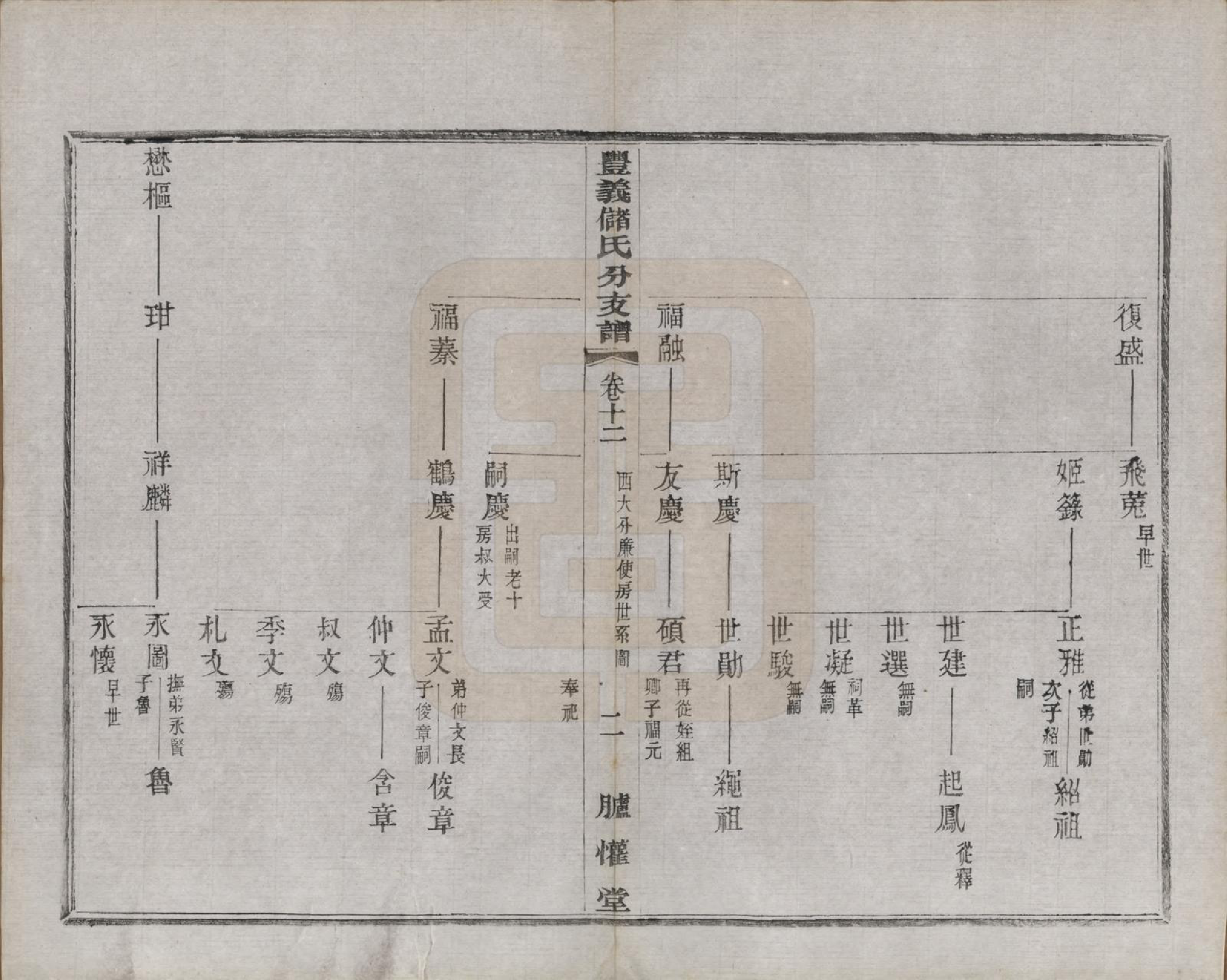GTJP0244.储.江苏宜兴.丰义储氏支谱三十八卷首二卷.民国十年（1921）_012.pdf_第2页