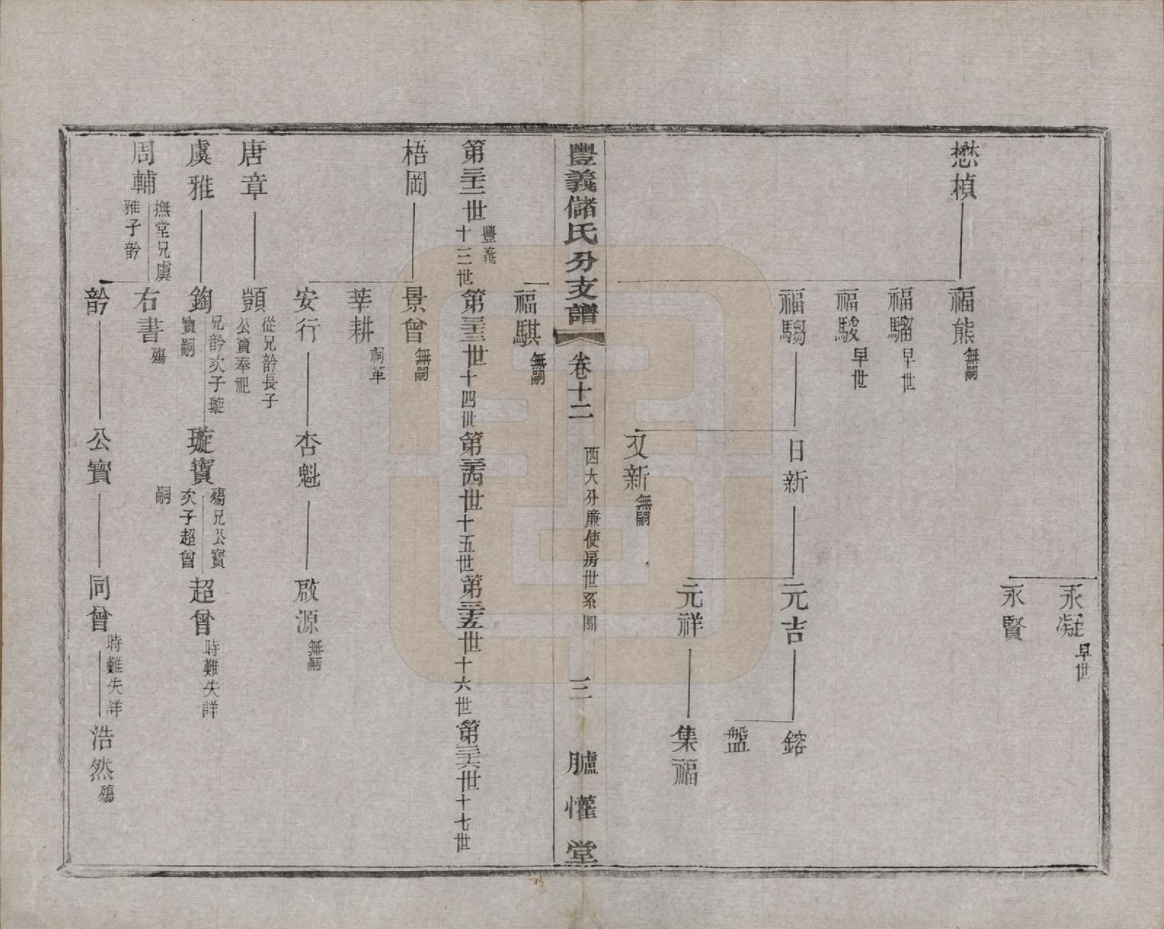GTJP0244.储.江苏宜兴.丰义储氏支谱三十八卷首二卷.民国十年（1921）_012.pdf_第3页