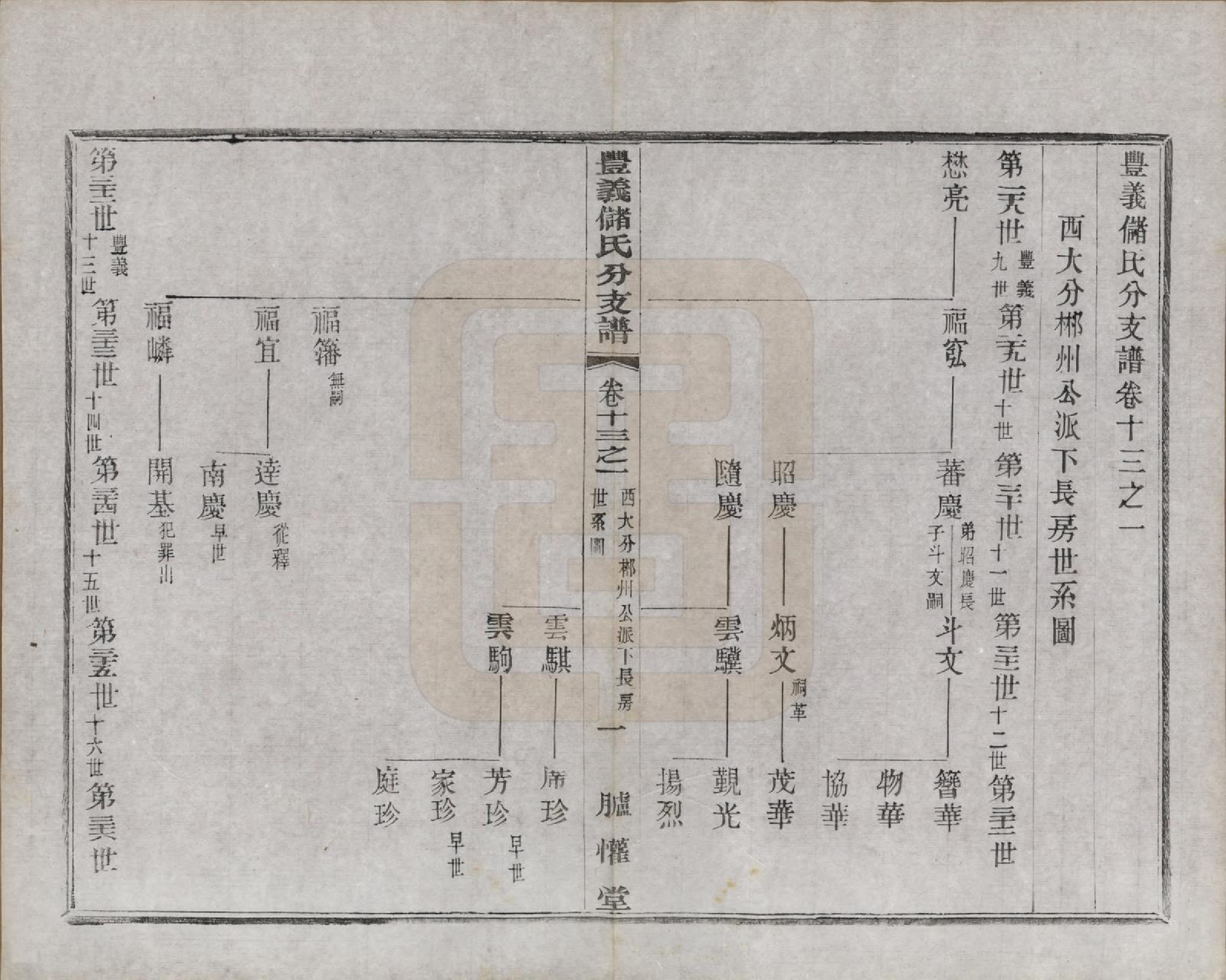 GTJP0244.储.江苏宜兴.丰义储氏支谱三十八卷首二卷.民国十年（1921）_013.pdf_第1页