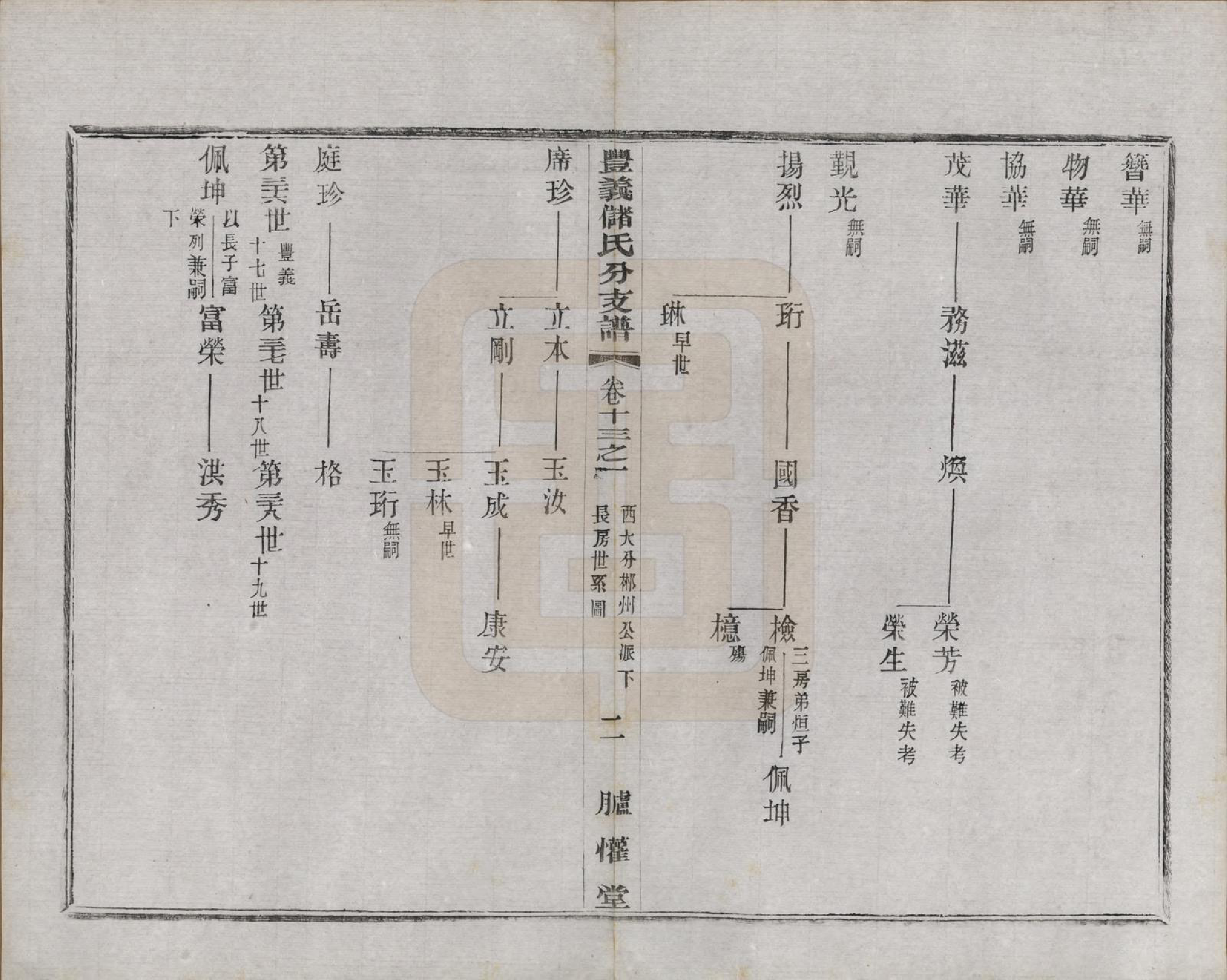 GTJP0244.储.江苏宜兴.丰义储氏支谱三十八卷首二卷.民国十年（1921）_013.pdf_第2页