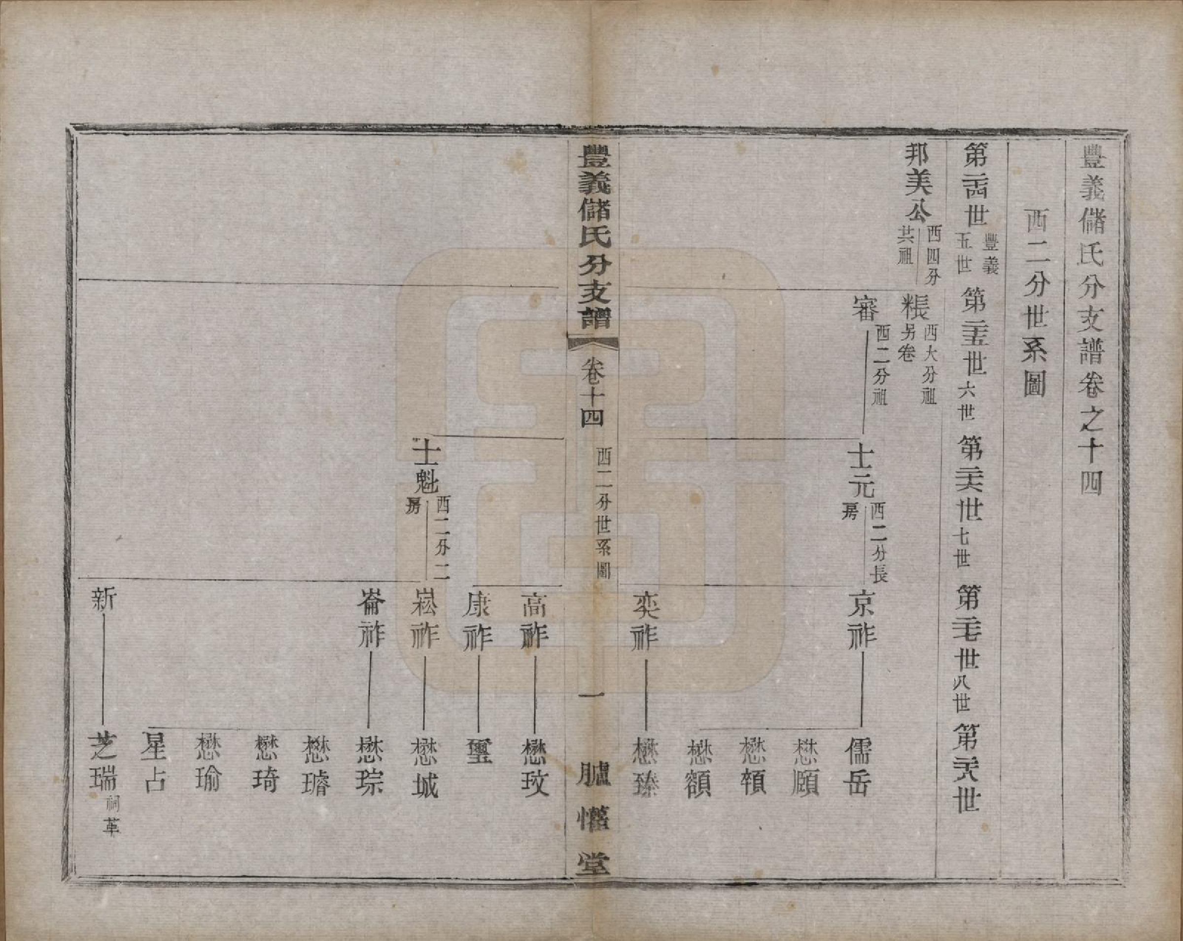 GTJP0244.储.江苏宜兴.丰义储氏支谱三十八卷首二卷.民国十年（1921）_014.pdf_第1页