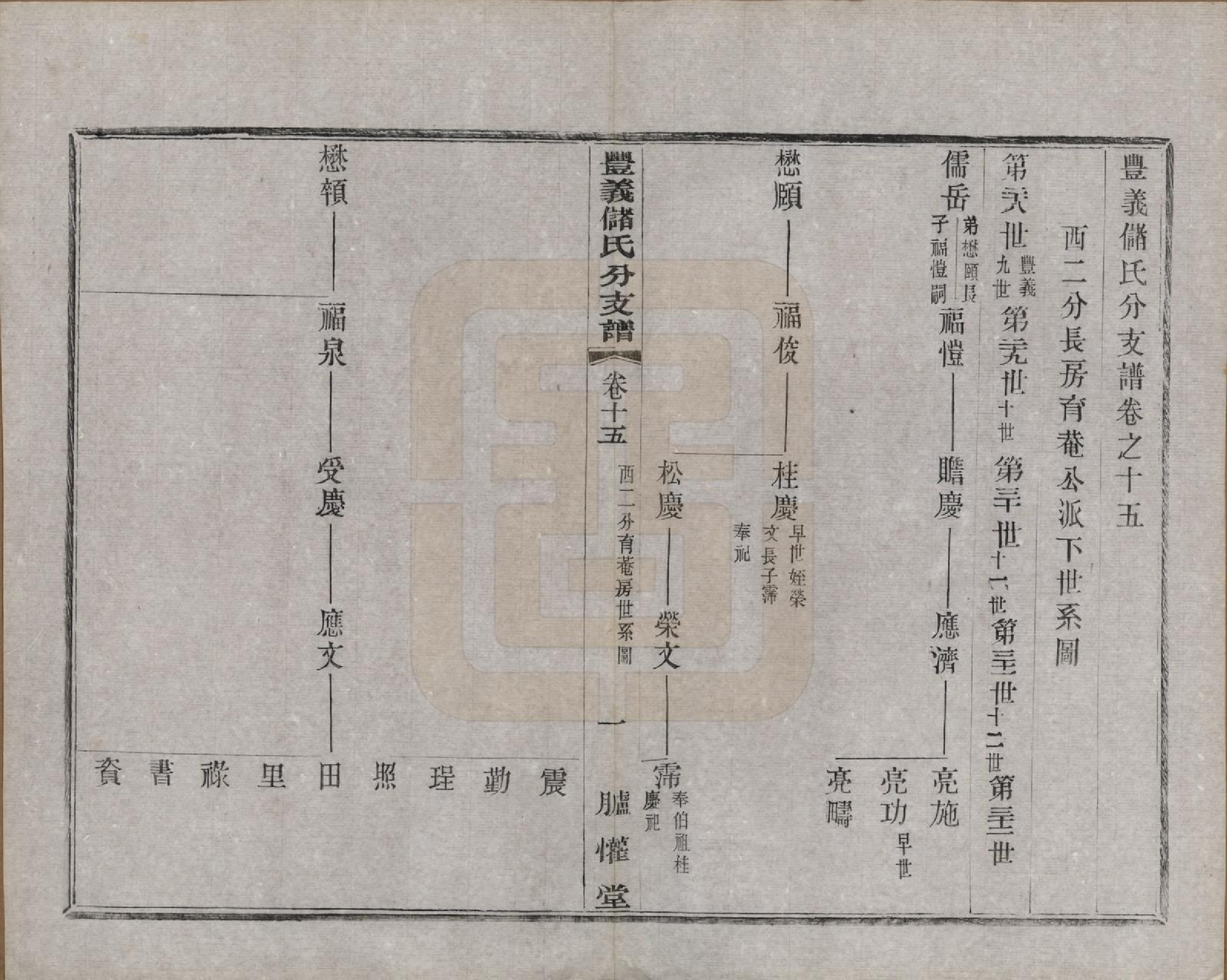 GTJP0244.储.江苏宜兴.丰义储氏支谱三十八卷首二卷.民国十年（1921）_015.pdf_第1页