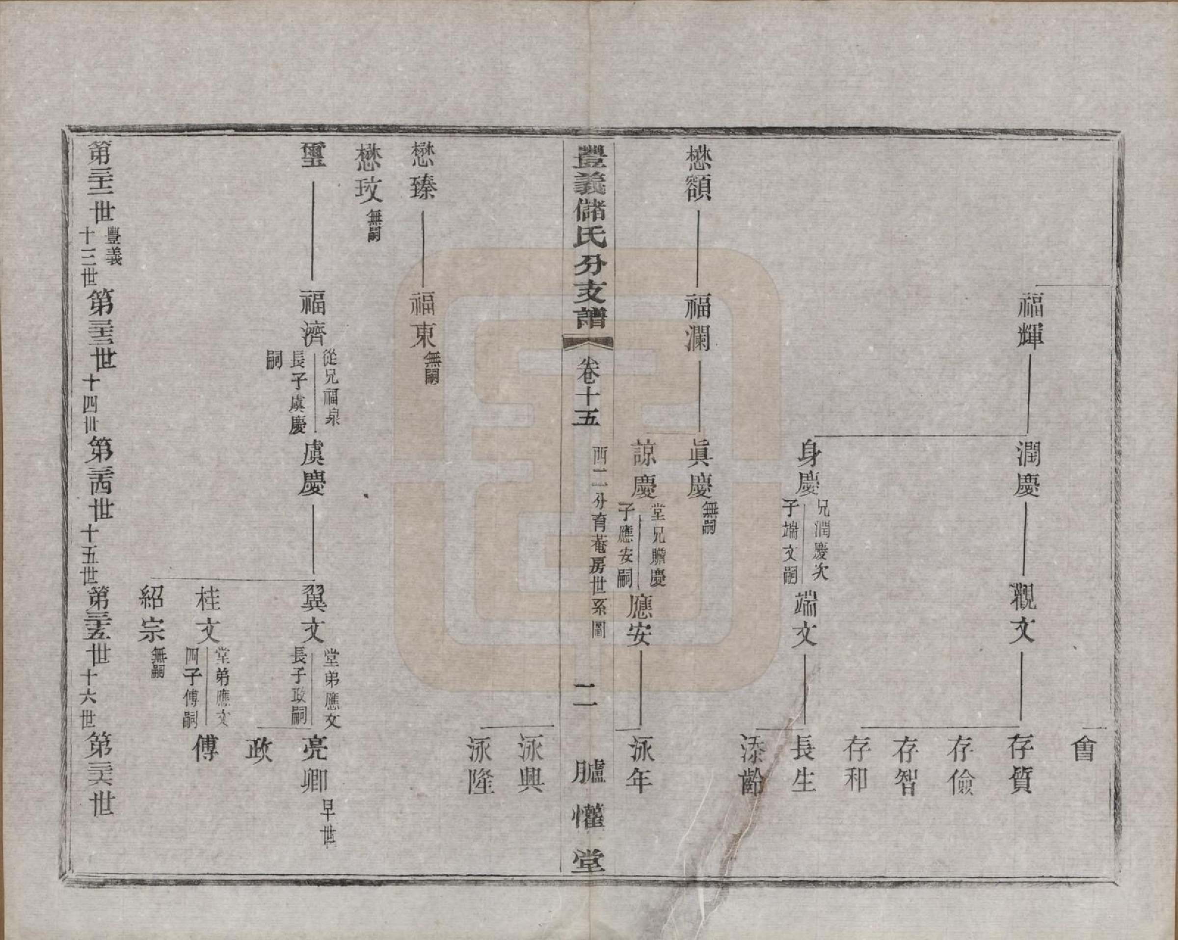 GTJP0244.储.江苏宜兴.丰义储氏支谱三十八卷首二卷.民国十年（1921）_015.pdf_第2页