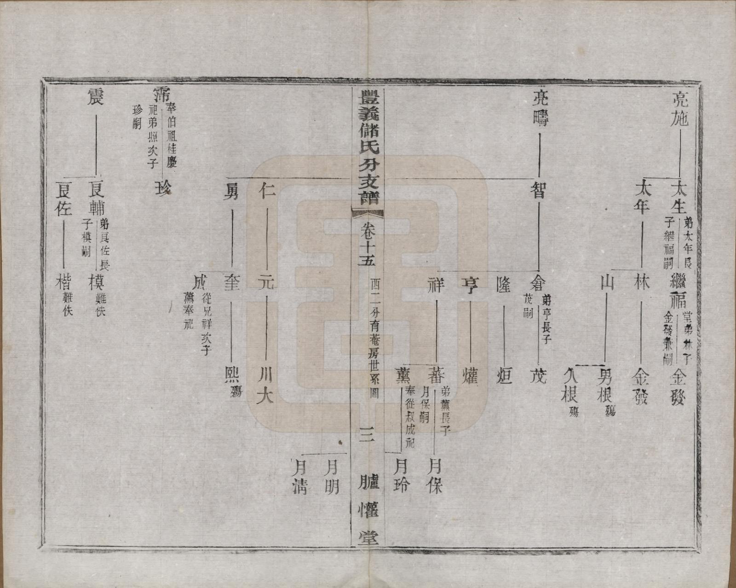 GTJP0244.储.江苏宜兴.丰义储氏支谱三十八卷首二卷.民国十年（1921）_015.pdf_第3页