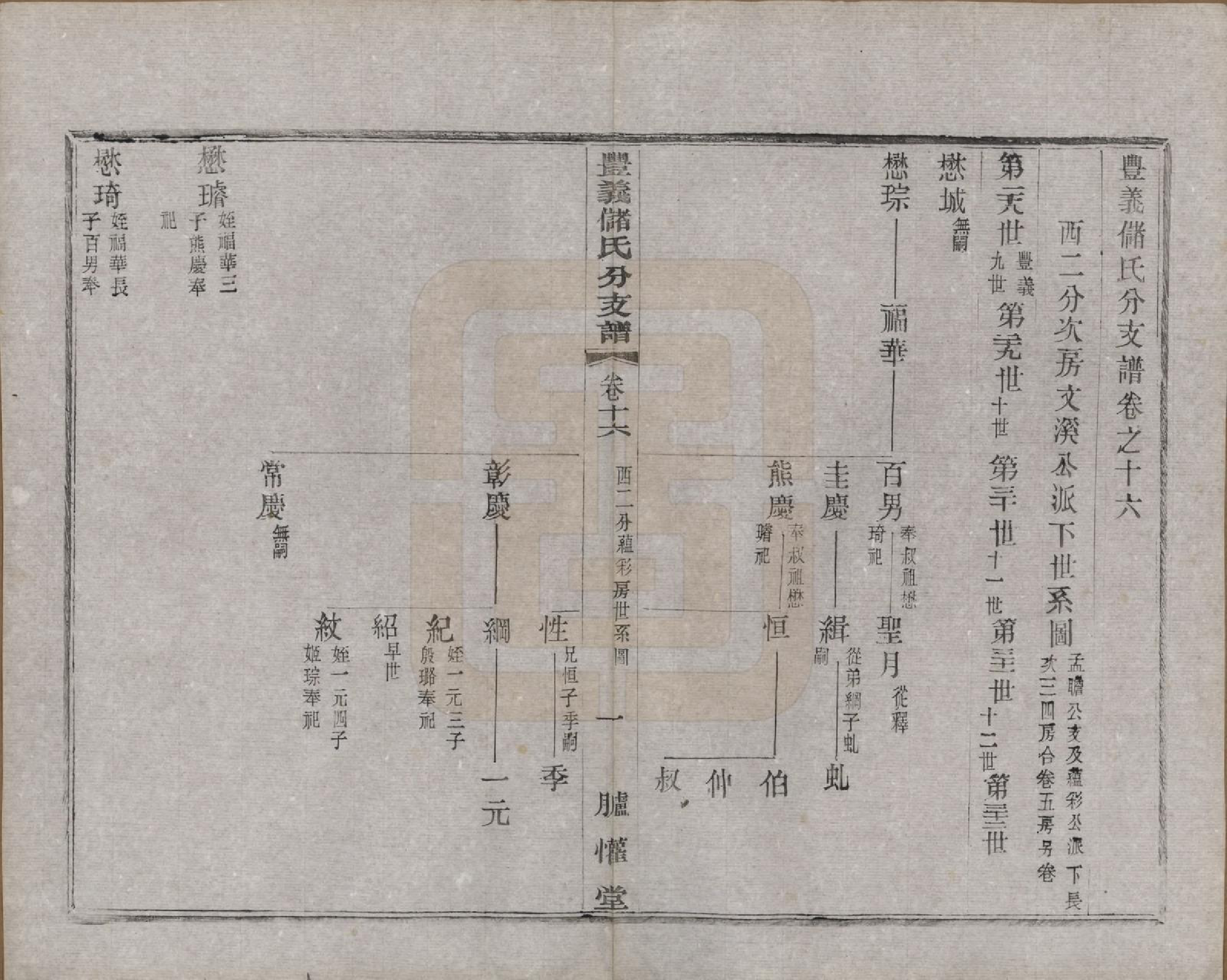 GTJP0244.储.江苏宜兴.丰义储氏支谱三十八卷首二卷.民国十年（1921）_016.pdf_第1页