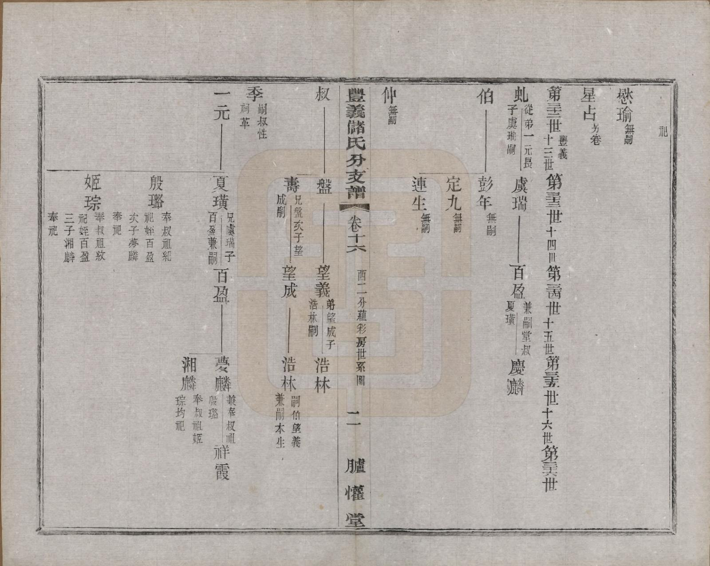 GTJP0244.储.江苏宜兴.丰义储氏支谱三十八卷首二卷.民国十年（1921）_016.pdf_第2页