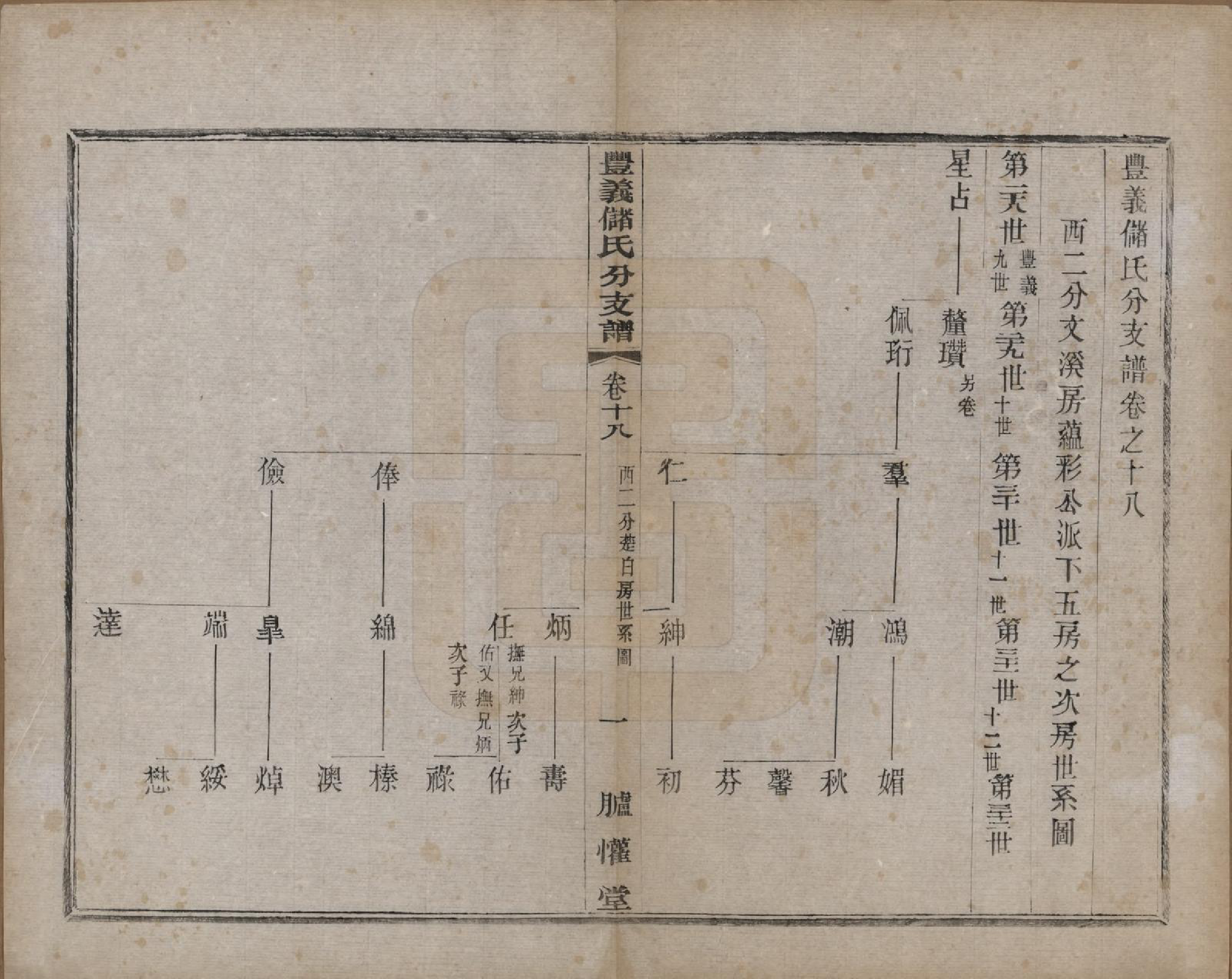 GTJP0244.储.江苏宜兴.丰义储氏支谱三十八卷首二卷.民国十年（1921）_018.pdf_第1页