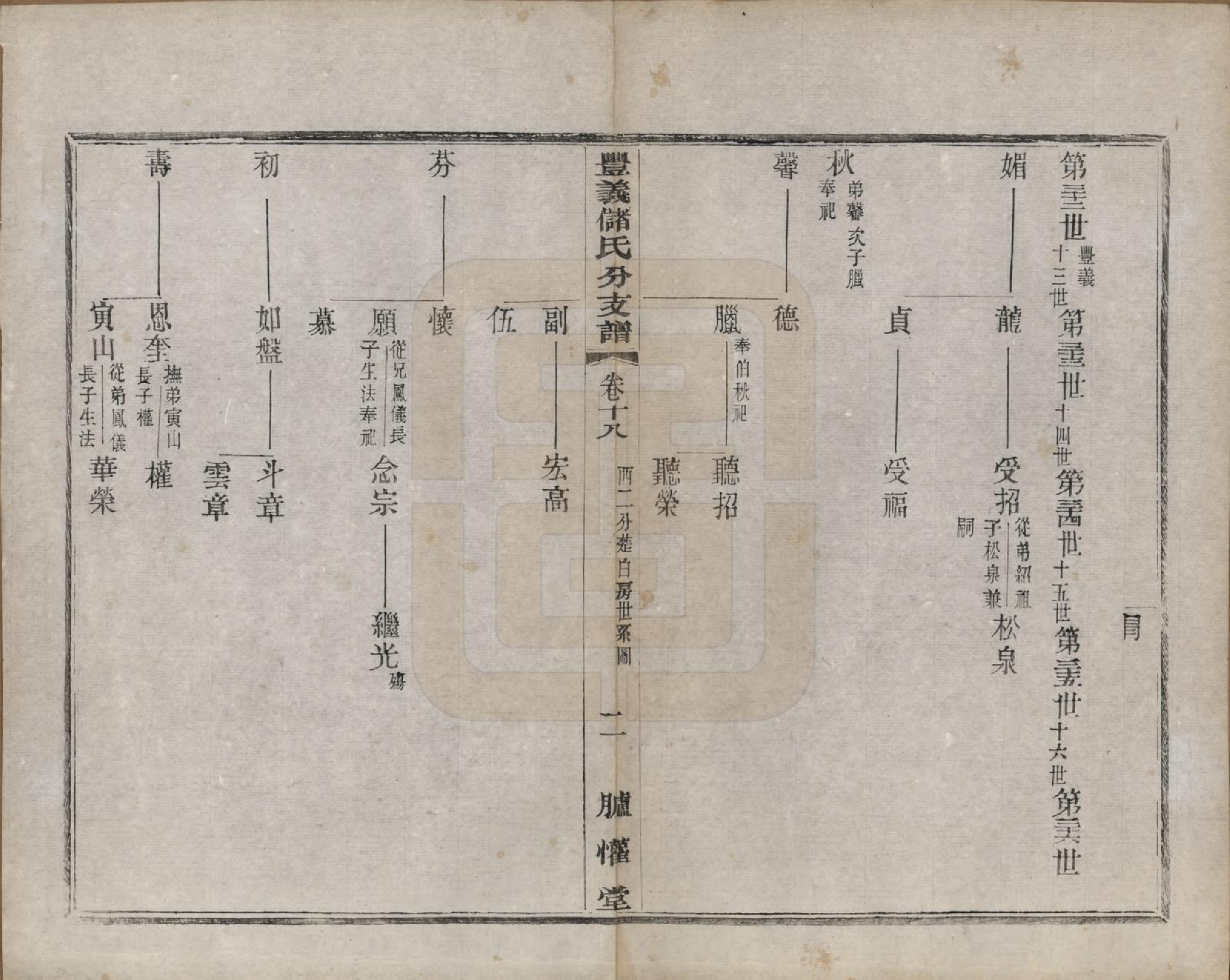 GTJP0244.储.江苏宜兴.丰义储氏支谱三十八卷首二卷.民国十年（1921）_018.pdf_第2页