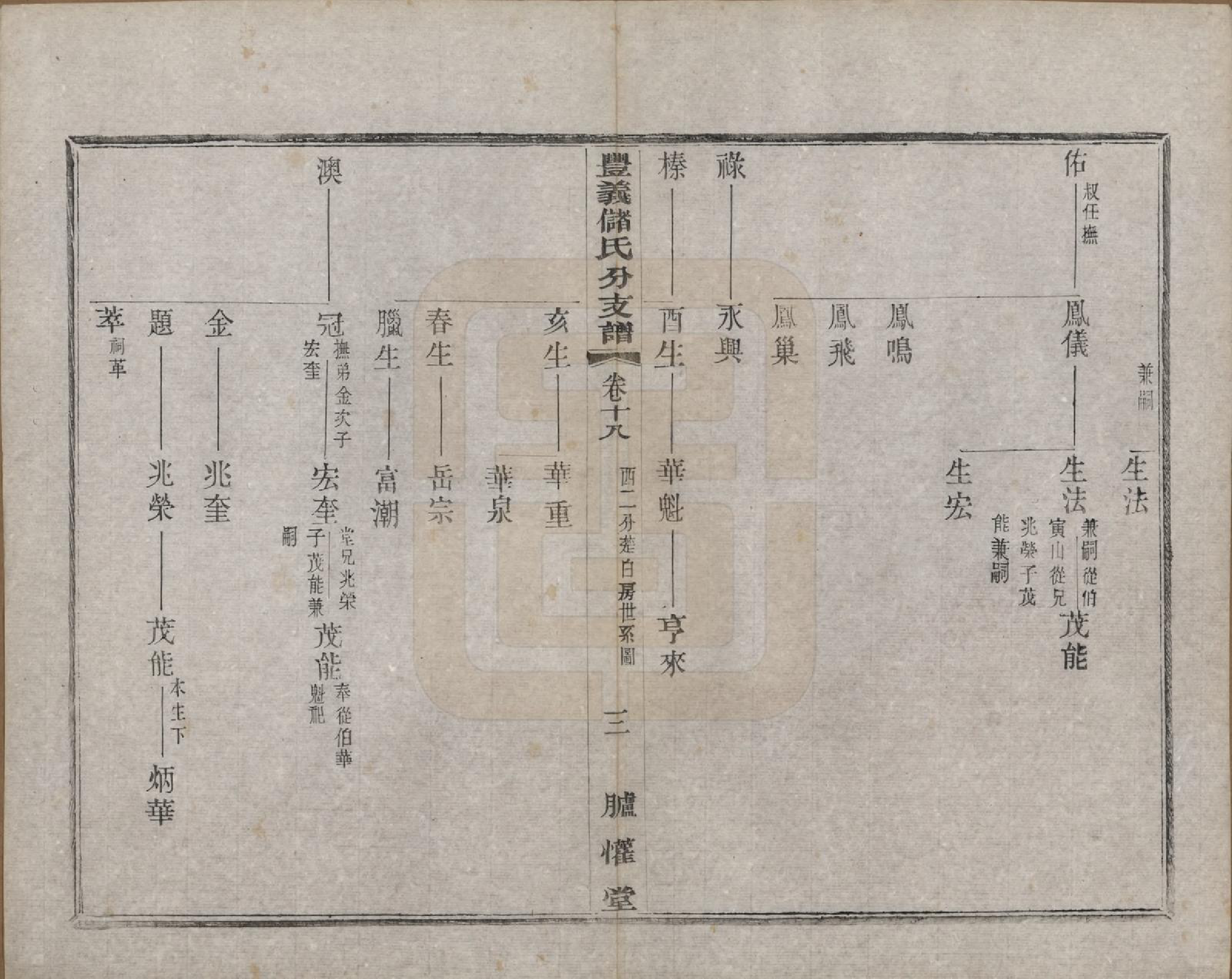 GTJP0244.储.江苏宜兴.丰义储氏支谱三十八卷首二卷.民国十年（1921）_018.pdf_第3页
