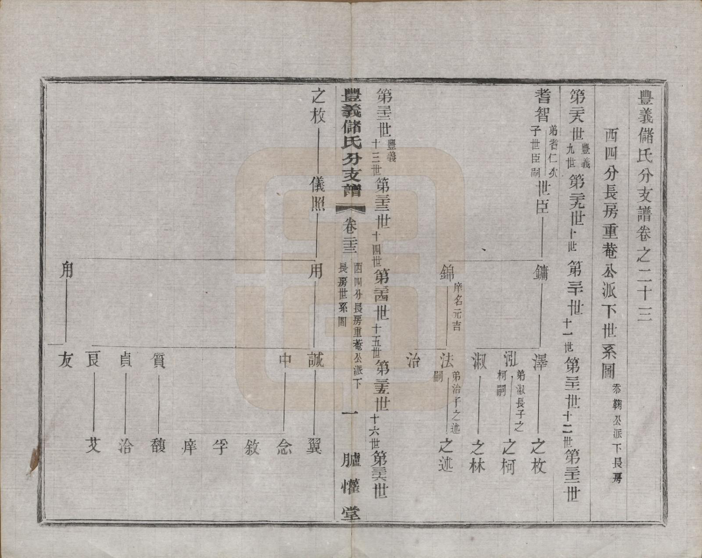 GTJP0244.储.江苏宜兴.丰义储氏支谱三十八卷首二卷.民国十年（1921）_023.pdf_第1页
