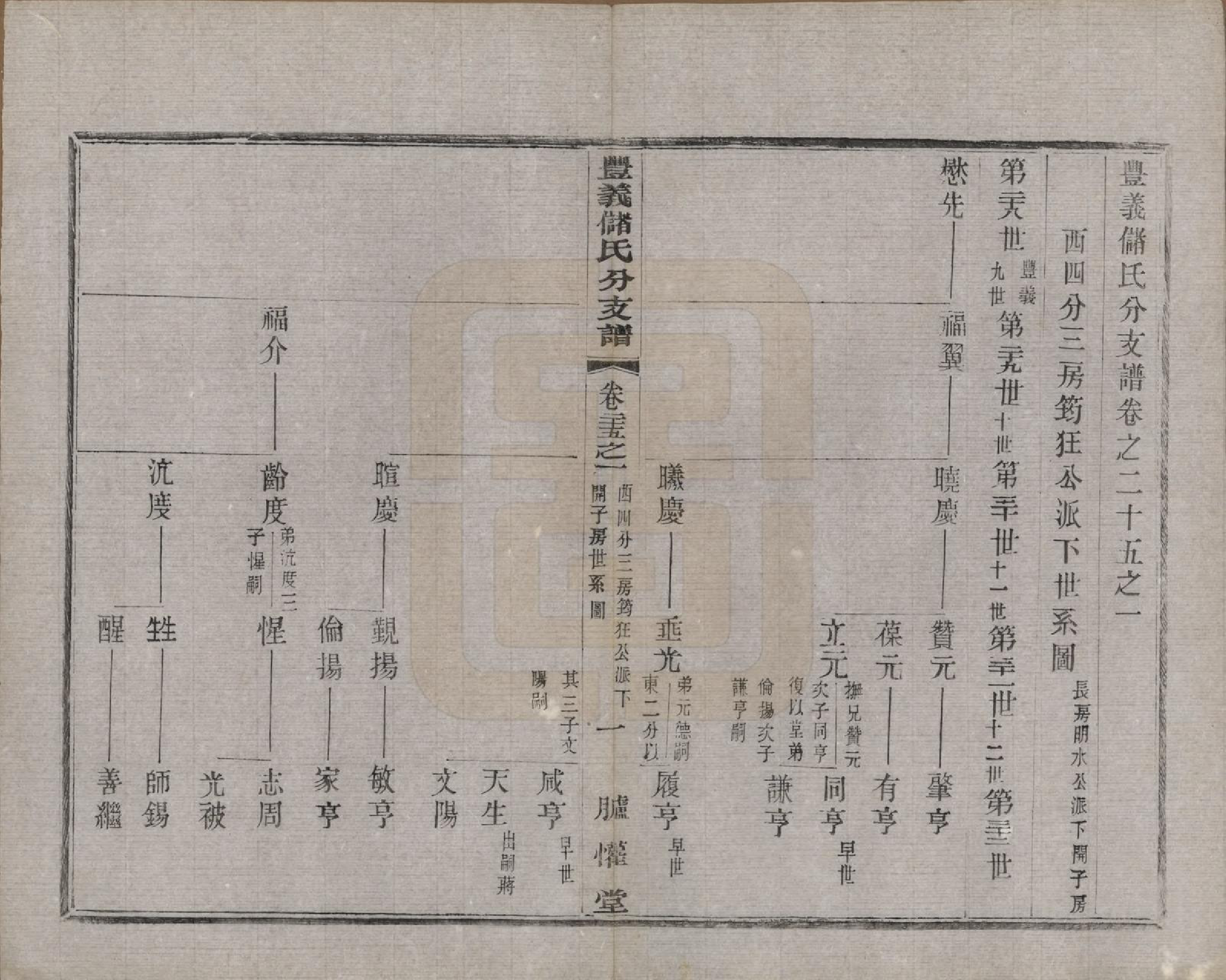 GTJP0244.储.江苏宜兴.丰义储氏支谱三十八卷首二卷.民国十年（1921）_025.pdf_第1页