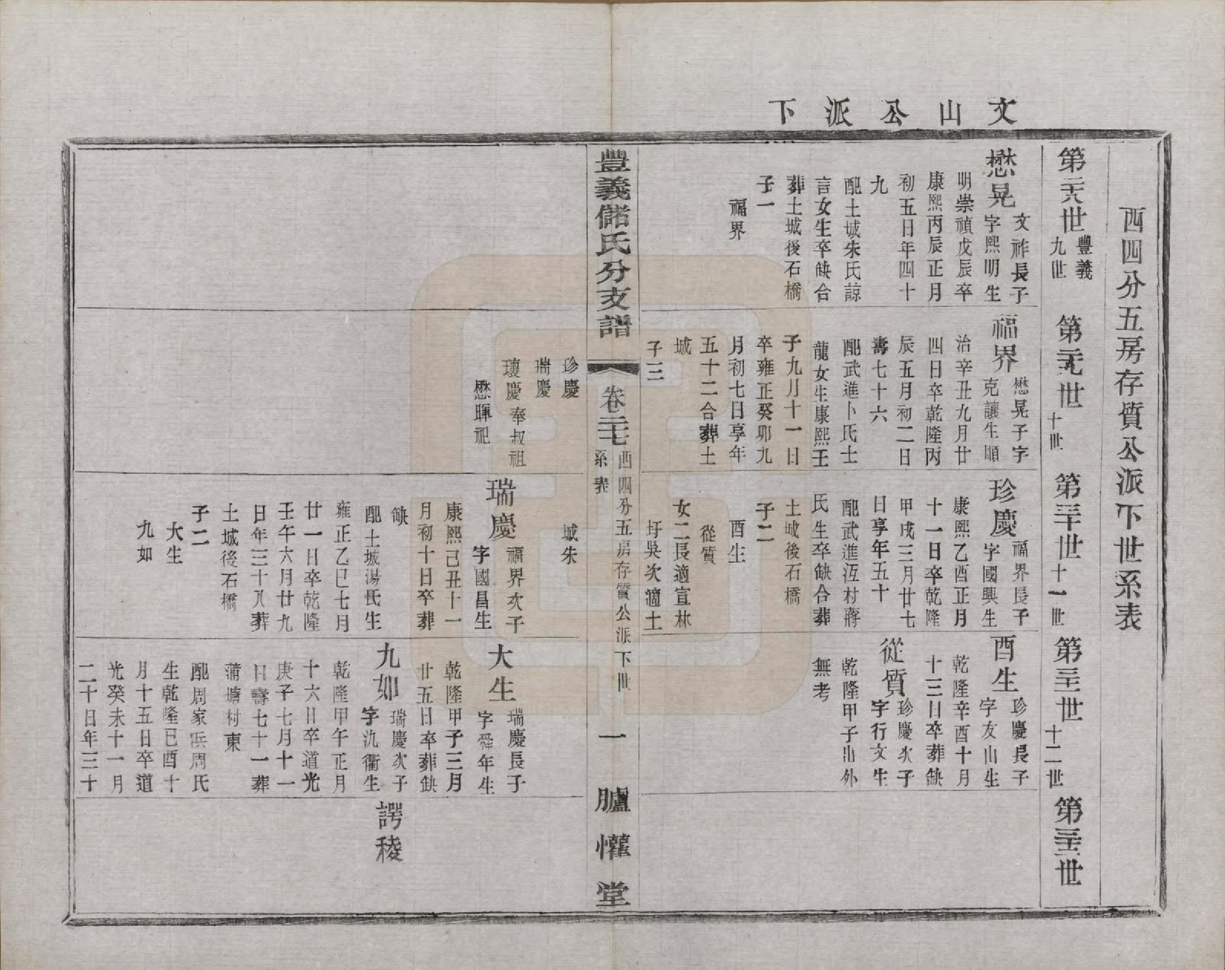 GTJP0244.储.江苏宜兴.丰义储氏支谱三十八卷首二卷.民国十年（1921）_027.pdf_第3页