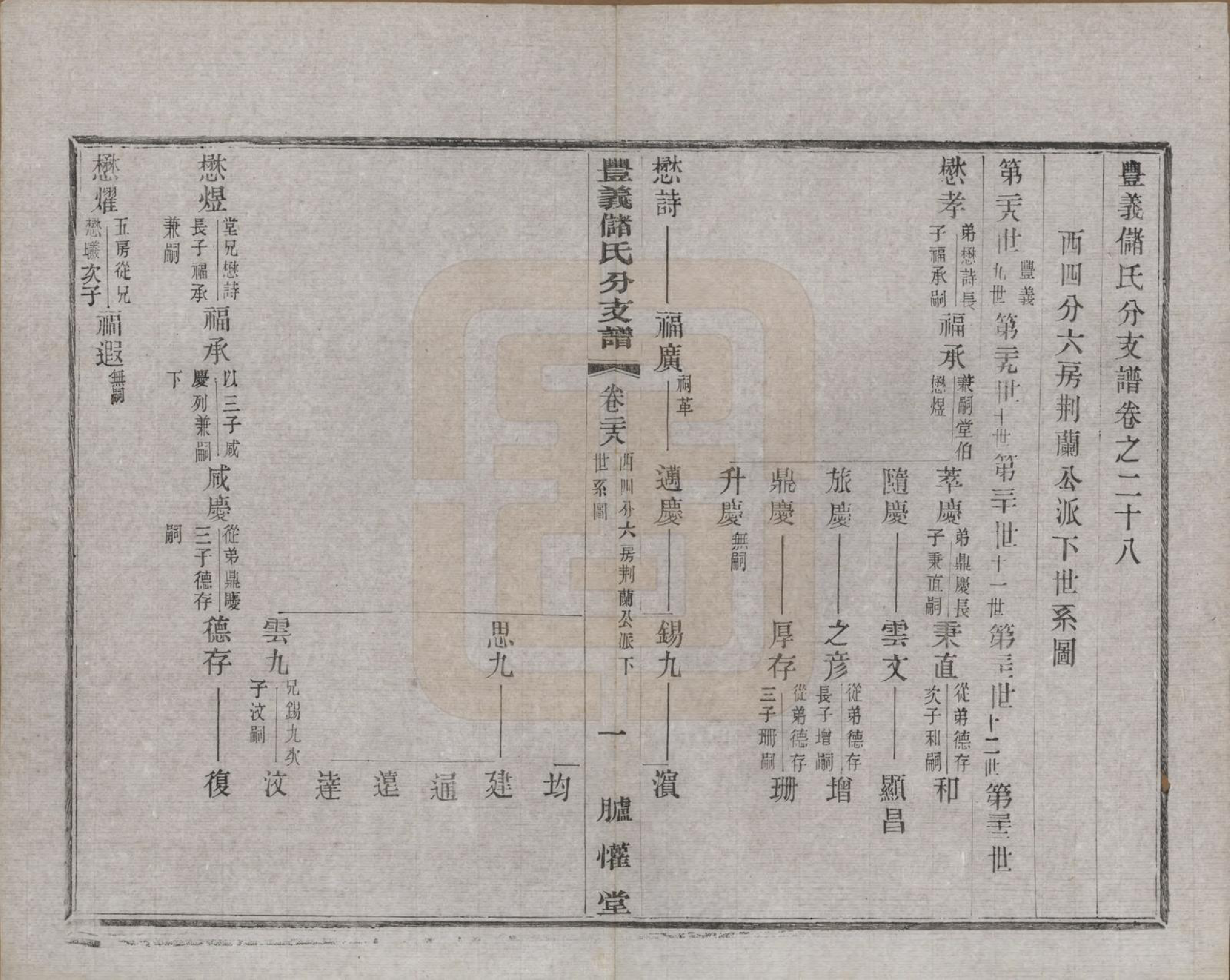 GTJP0244.储.江苏宜兴.丰义储氏支谱三十八卷首二卷.民国十年（1921）_028.pdf_第1页