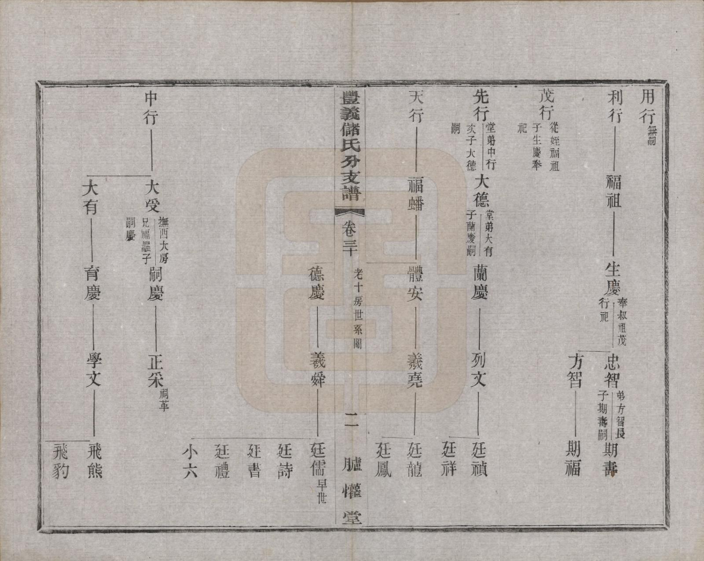 GTJP0244.储.江苏宜兴.丰义储氏支谱三十八卷首二卷.民国十年（1921）_030.pdf_第2页