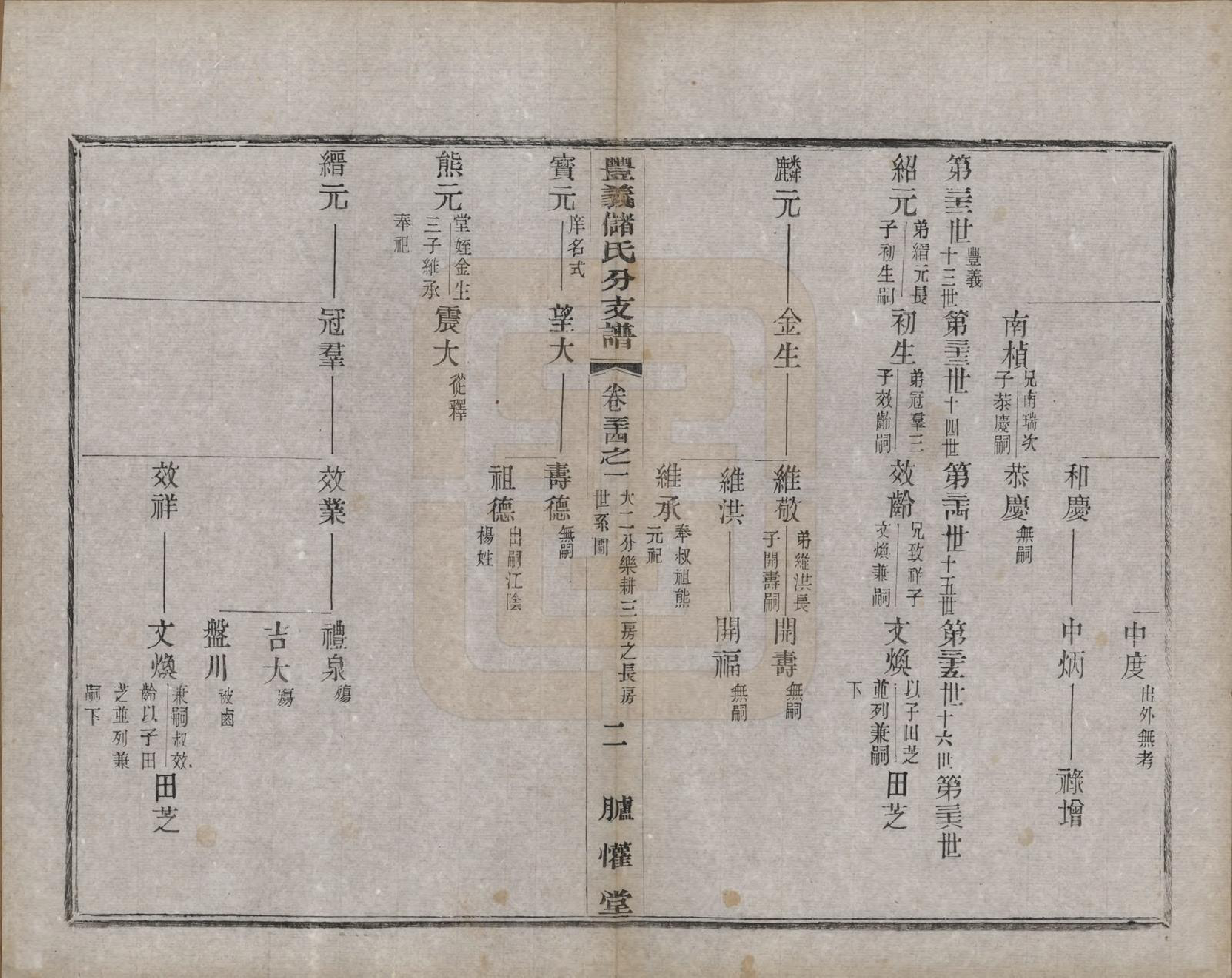 GTJP0244.储.江苏宜兴.丰义储氏支谱三十八卷首二卷.民国十年（1921）_034.pdf_第2页