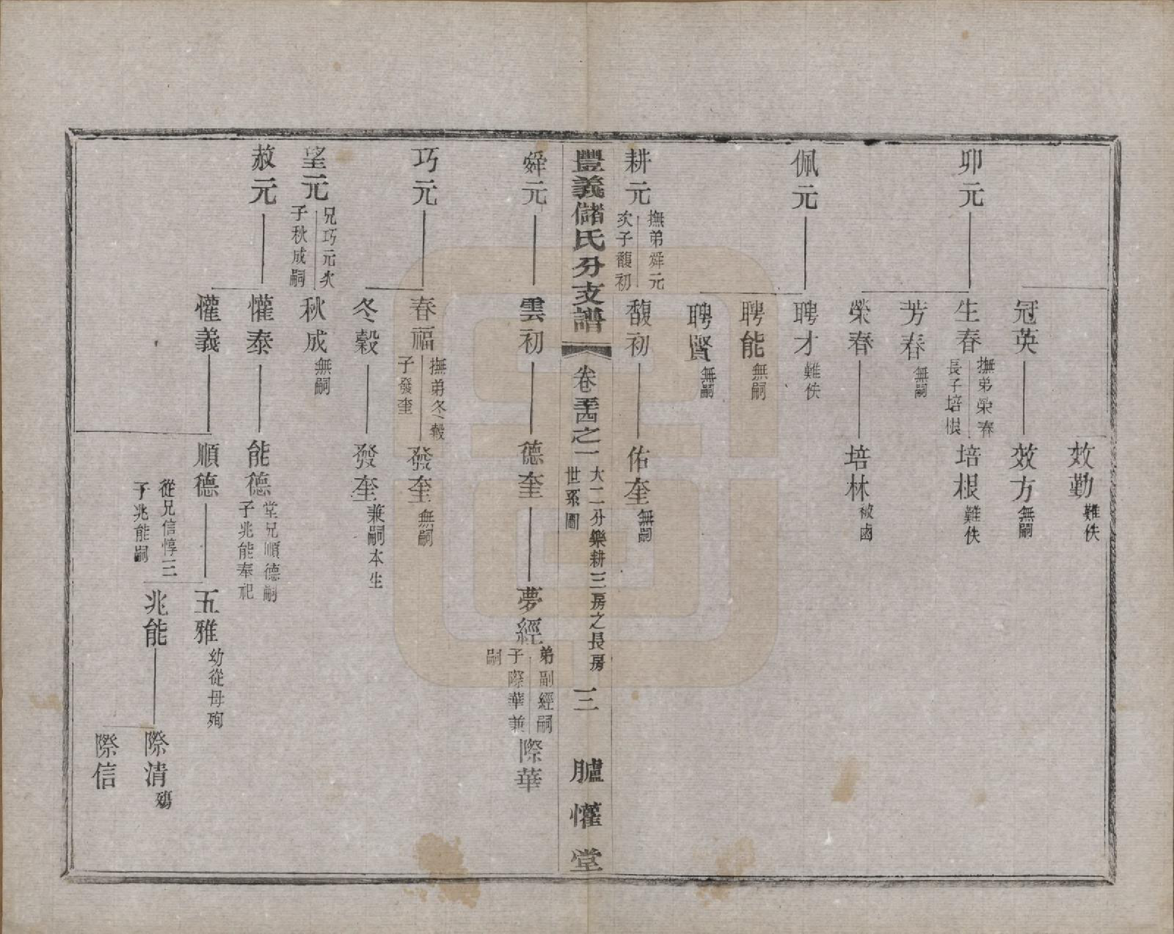 GTJP0244.储.江苏宜兴.丰义储氏支谱三十八卷首二卷.民国十年（1921）_034.pdf_第3页