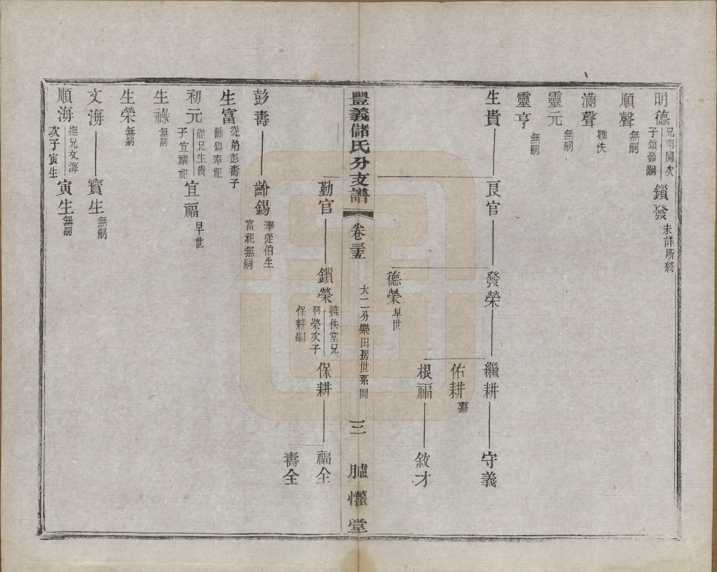 GTJP0244.储.江苏宜兴.丰义储氏支谱三十八卷首二卷.民国十年（1921）_035.pdf_第3页