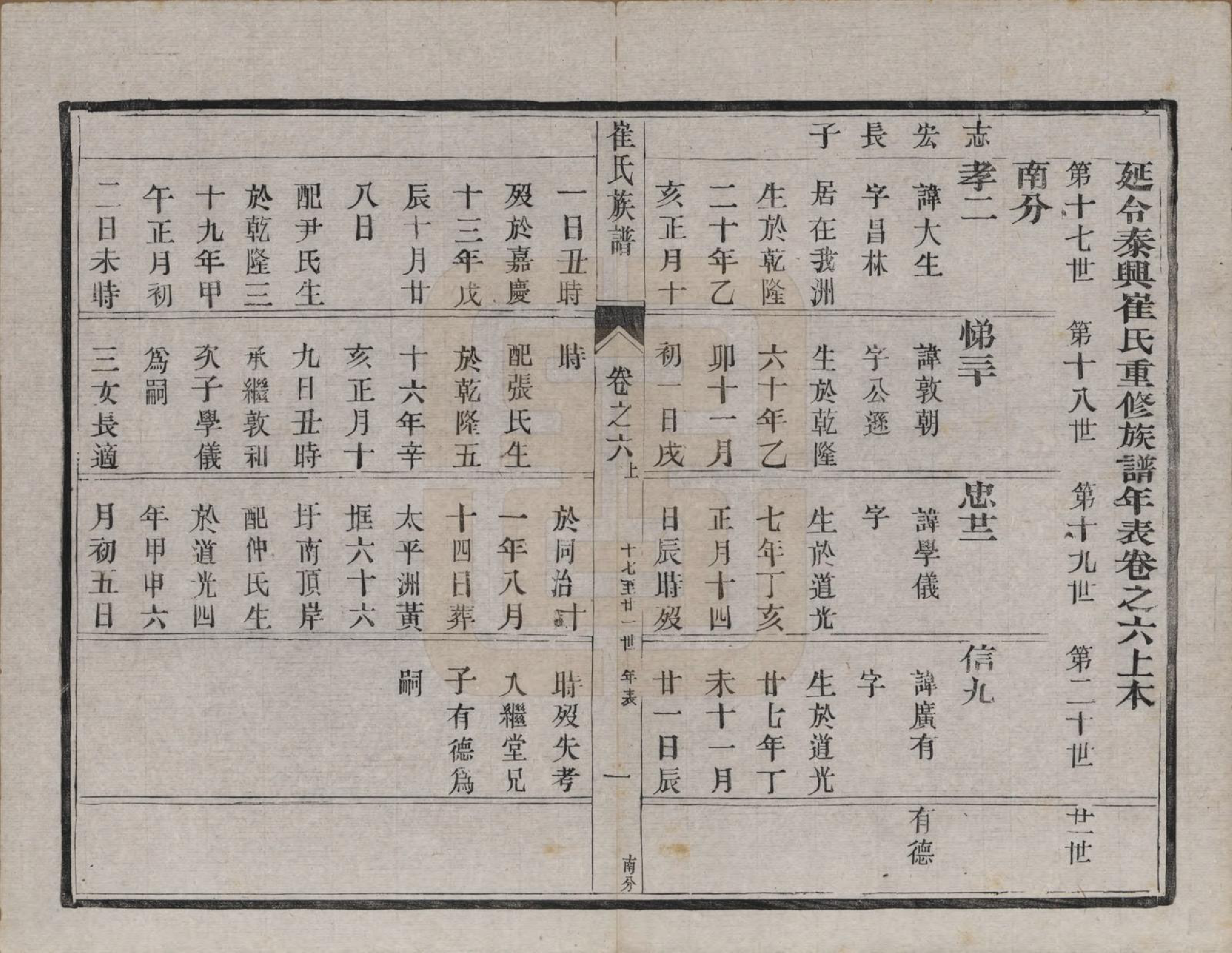 GTJP0248.崔.江苏泰兴.润东崔氏续修族谱八卷.清光绪二十七年（1901）_006.pdf_第1页