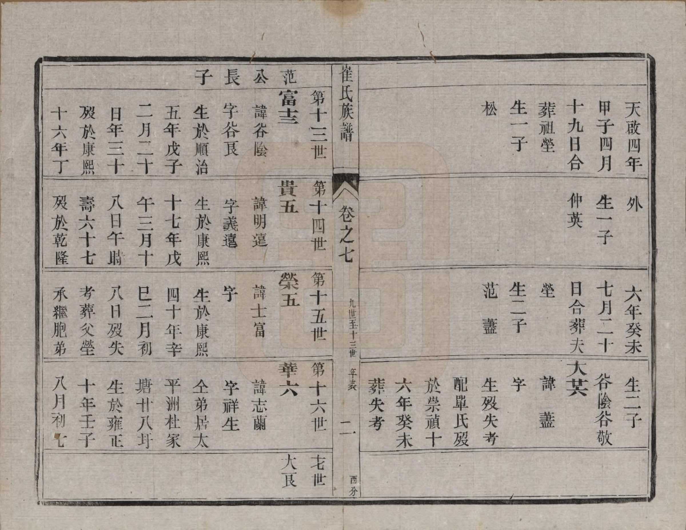 GTJP0248.崔.江苏泰兴.润东崔氏续修族谱八卷.清光绪二十七年（1901）_007.pdf_第2页