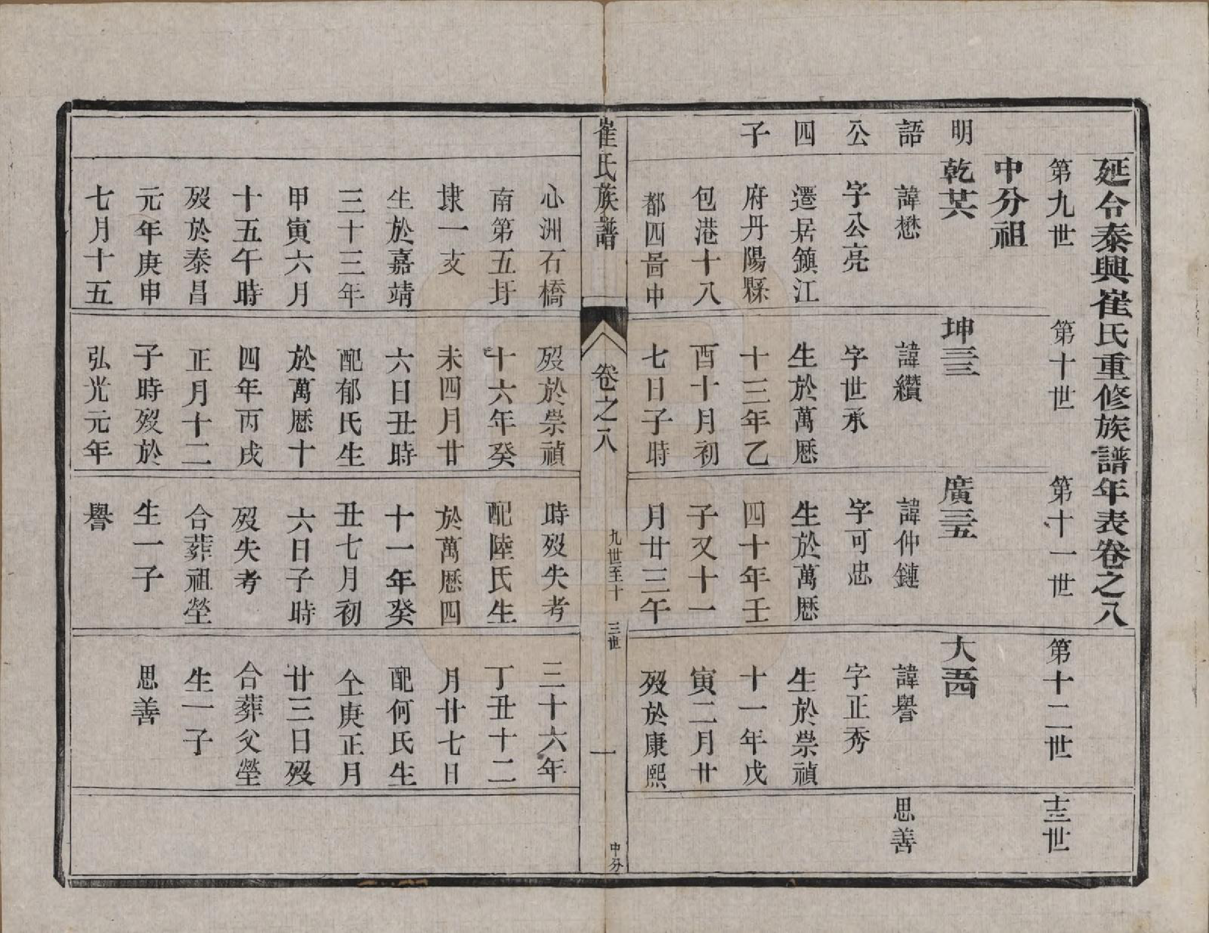 GTJP0248.崔.江苏泰兴.润东崔氏续修族谱八卷.清光绪二十七年（1901）_008.pdf_第1页