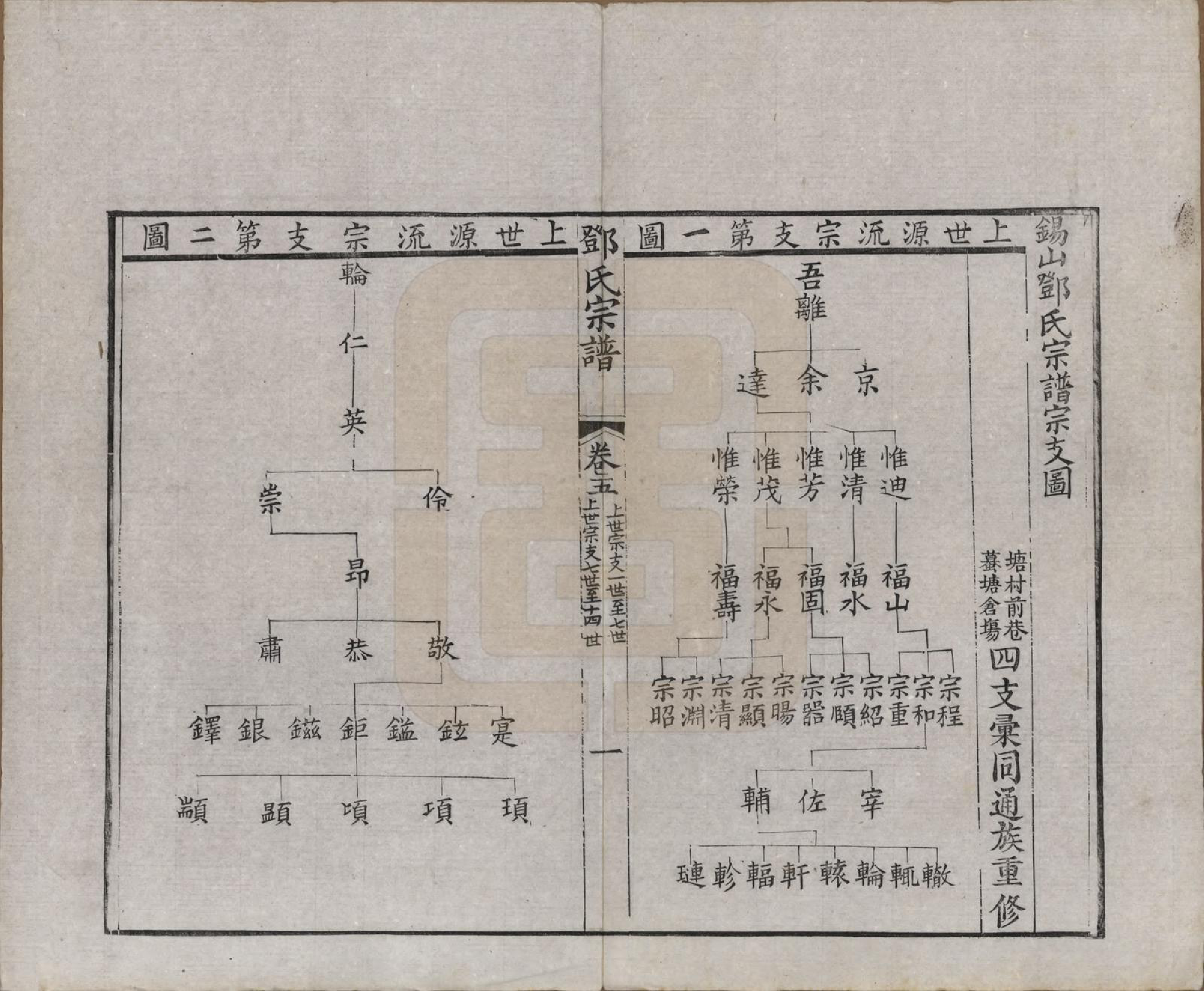 GTJP0282.邓.江苏无锡.邓氏宗谱二十四卷.清光绪三十年（1904）_005.pdf_第1页