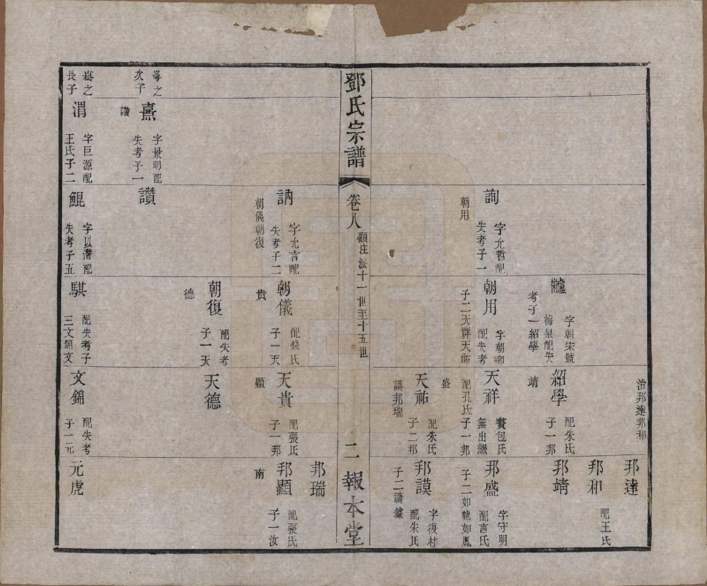 GTJP0282.邓.江苏无锡.邓氏宗谱二十四卷.清光绪三十年（1904）_008.pdf_第2页
